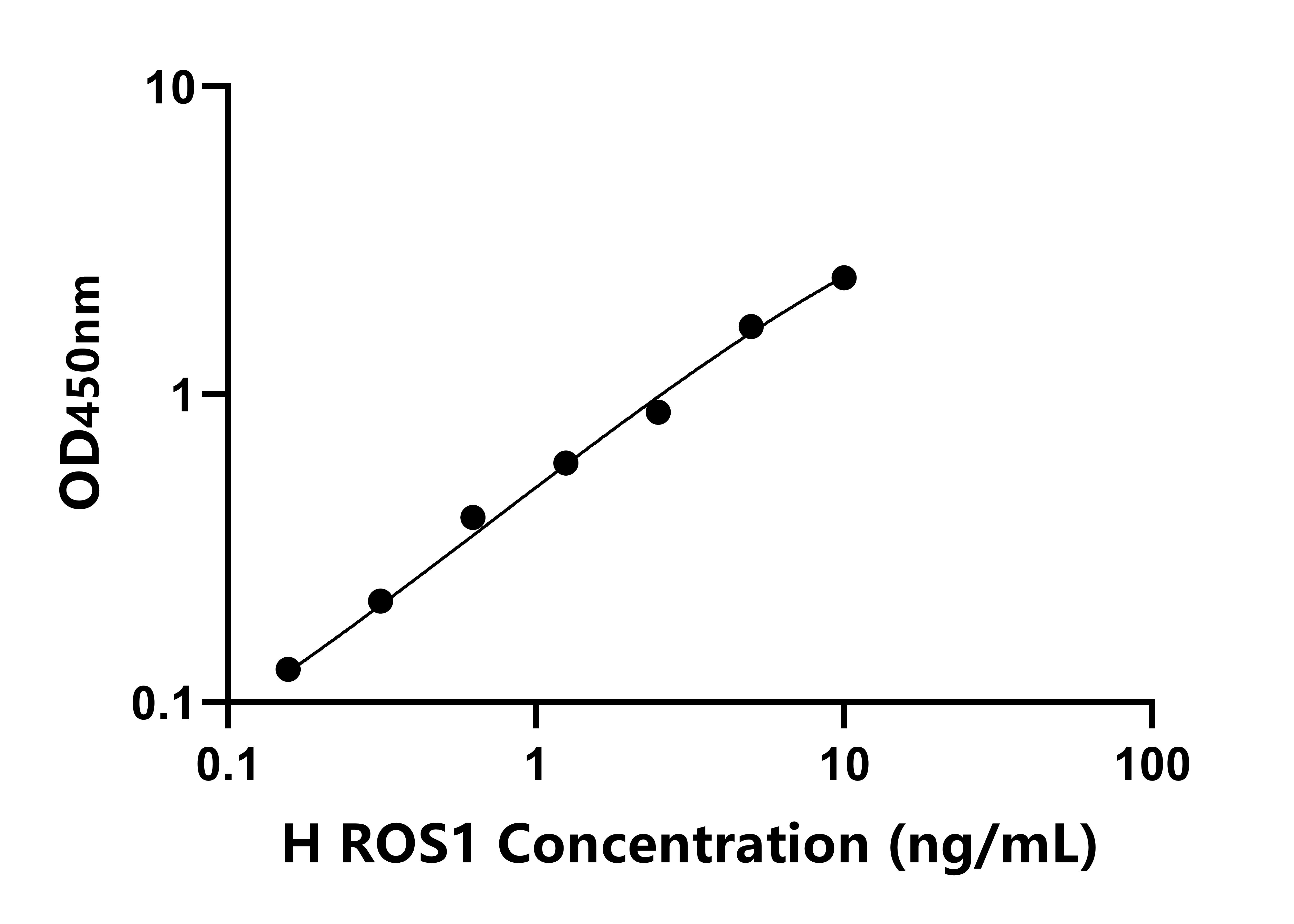 人C-Ros癌基因1(ROS1)檢測試劑盒主圖