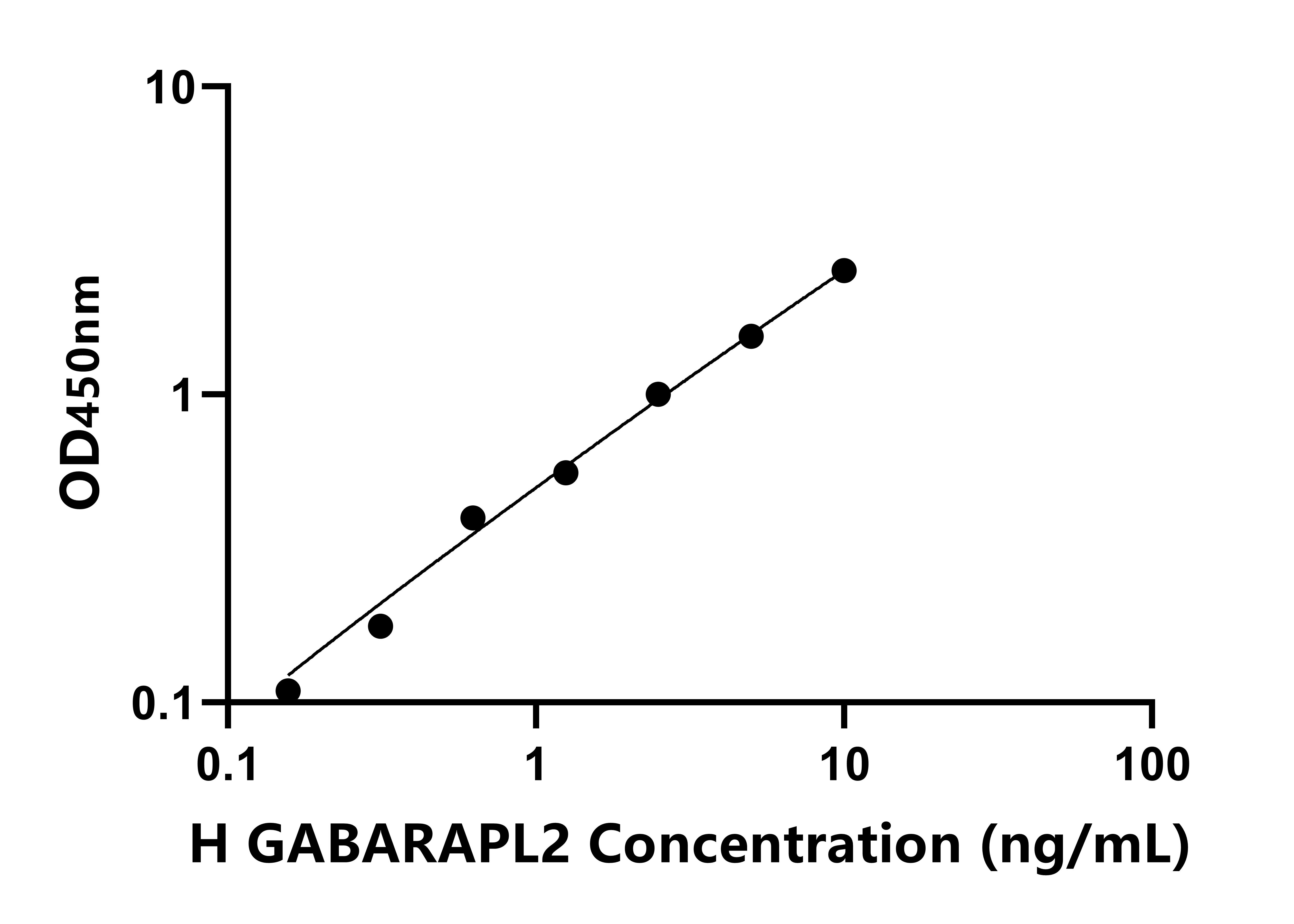 人GABA-A受體關聯(lián)蛋白樣蛋白2(GABARAPL2)檢測試劑盒主圖