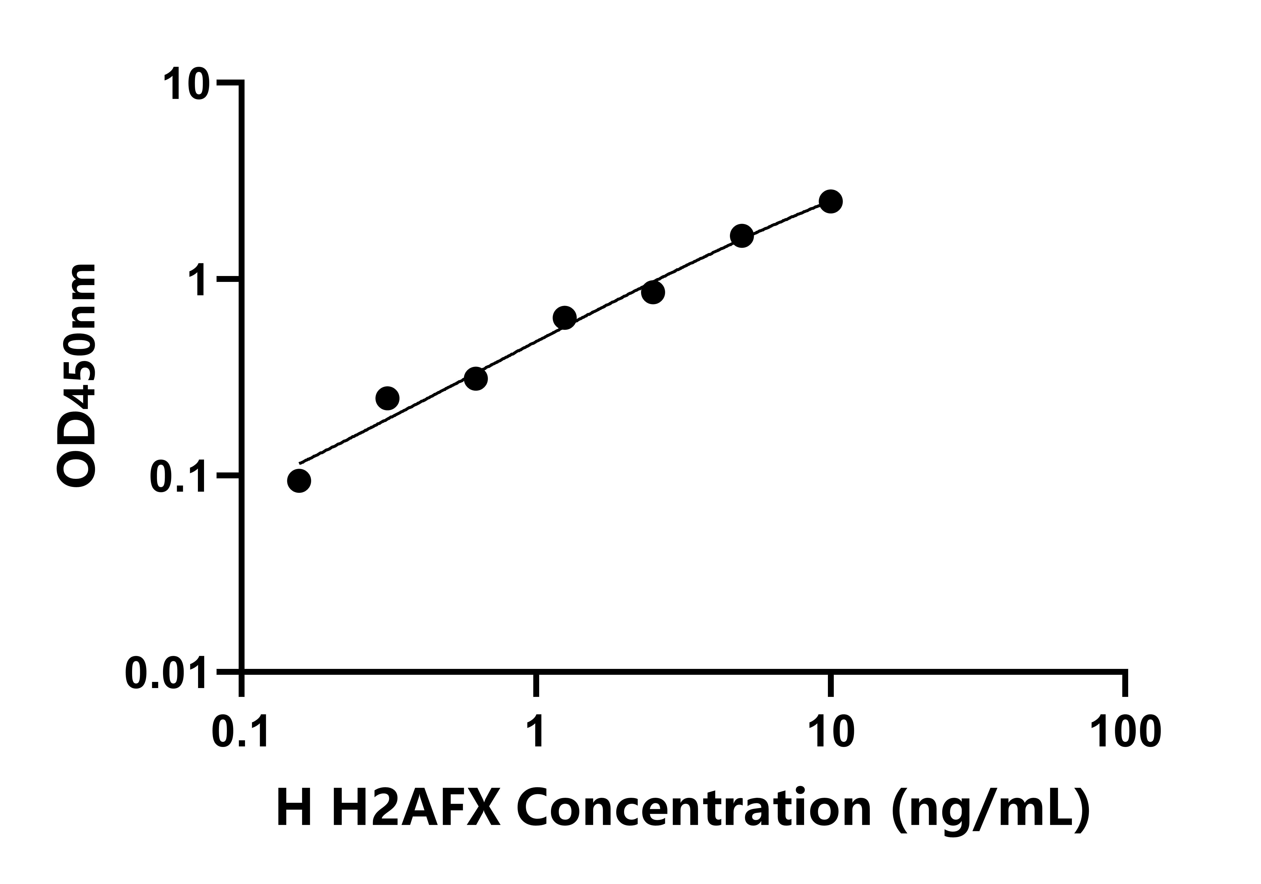 人H2A組蛋白家族成員X(H2AFX)檢測試劑盒主圖