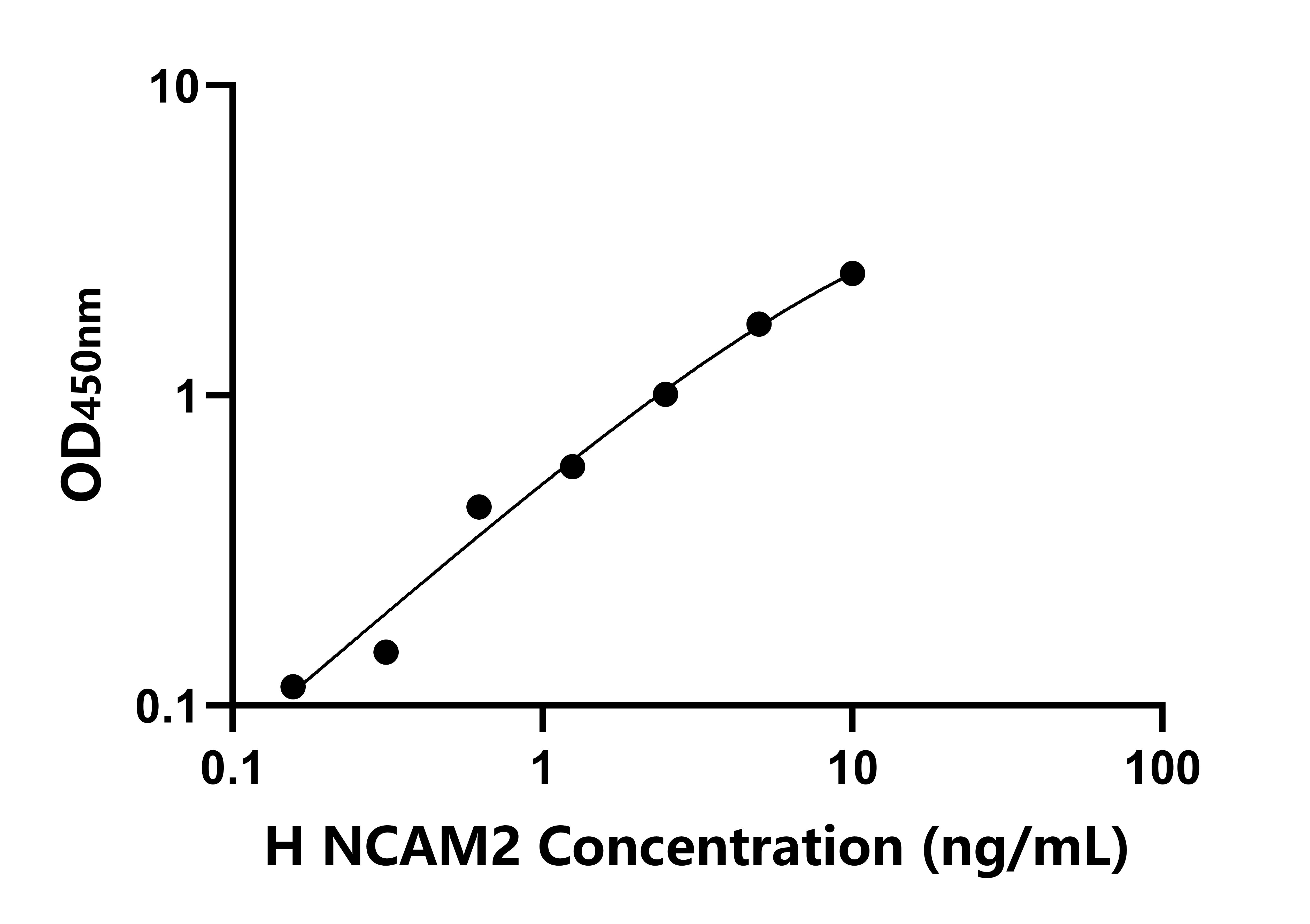 人神經細胞黏附分子2(NCAM2)檢測試劑盒主圖