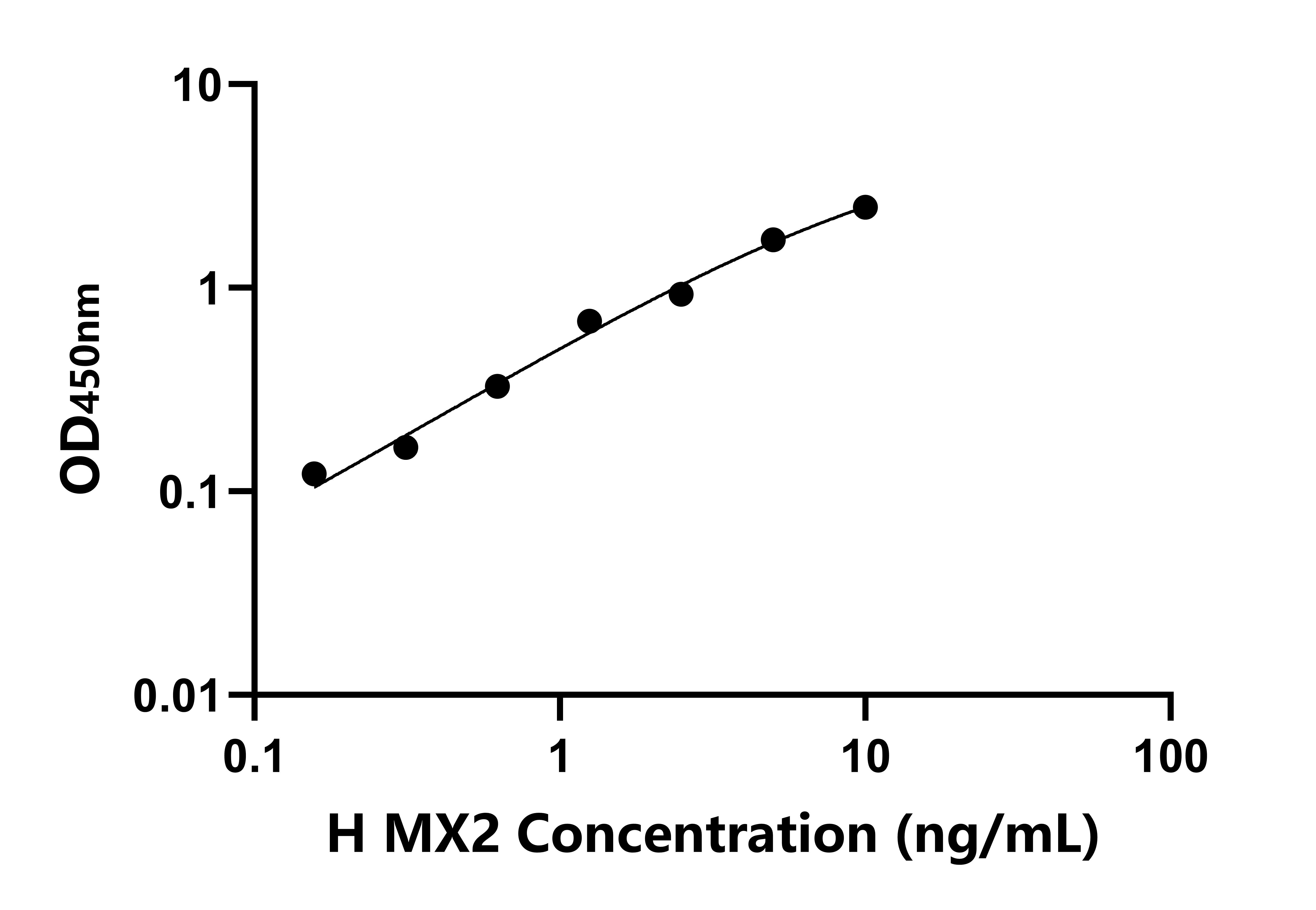 人黏病毒耐藥蛋白2(MX2)檢測(cè)試劑盒主圖