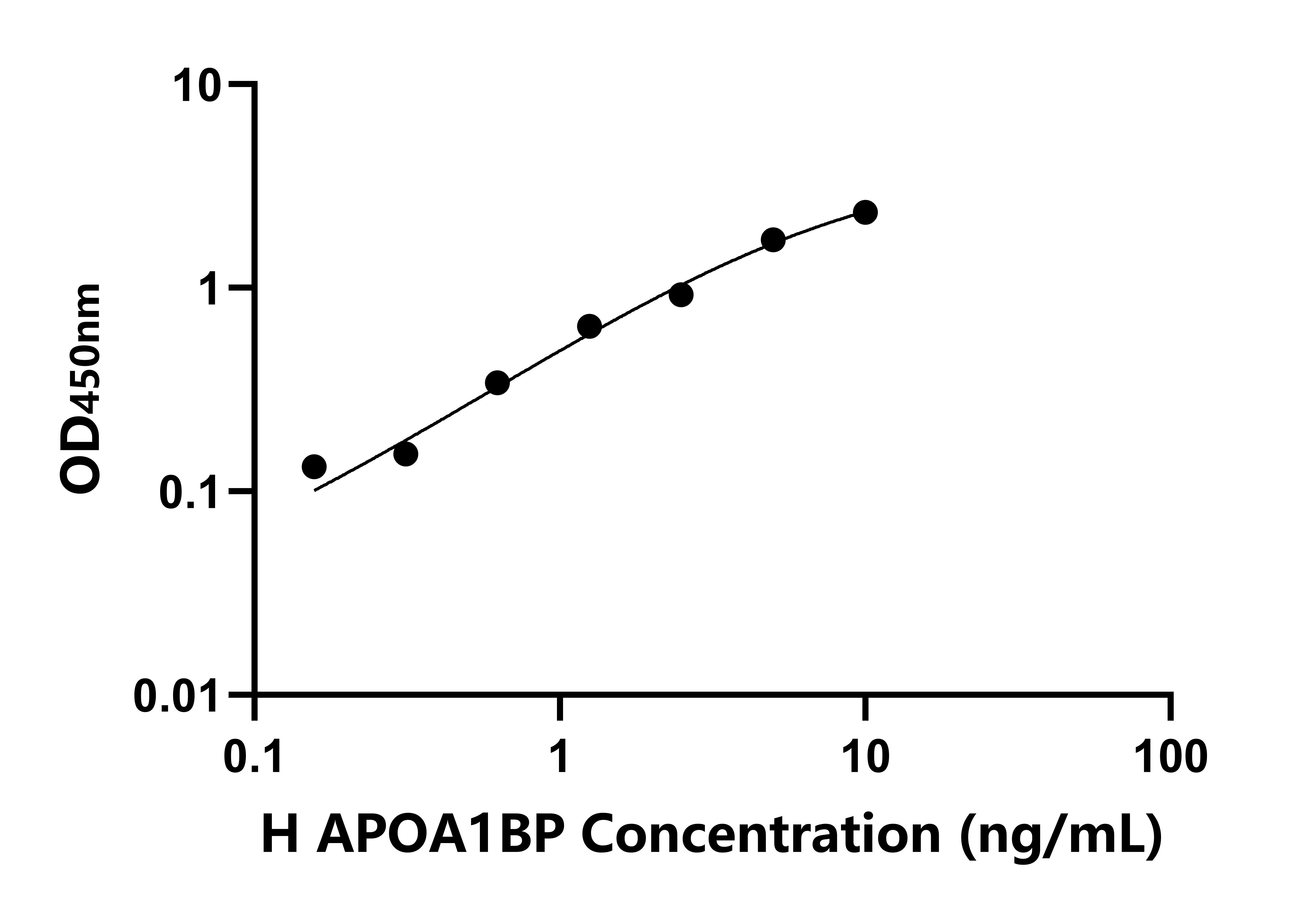 人載脂蛋白A1結(jié)合蛋白(APOA1BP)檢測(cè)試劑盒主圖