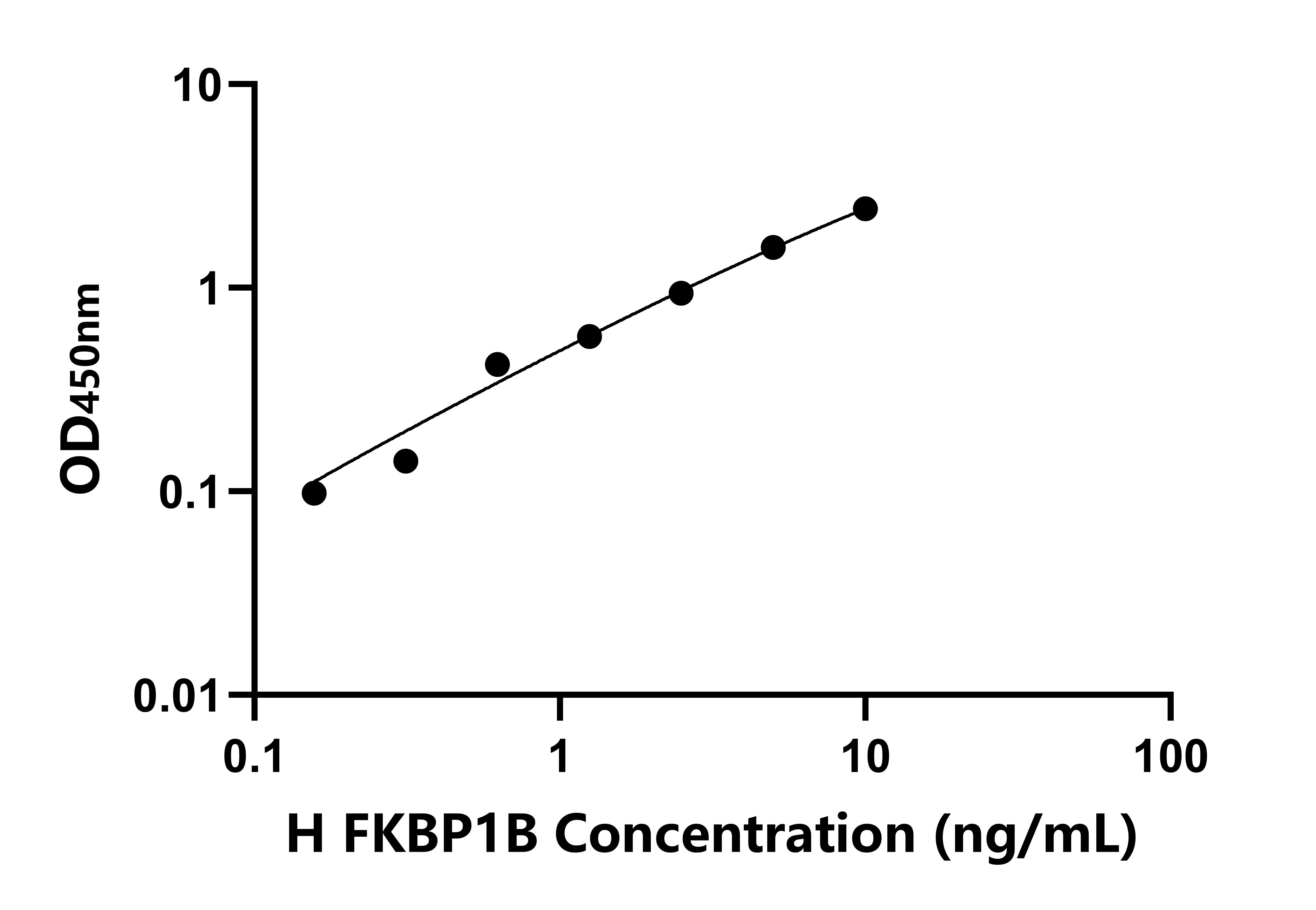 人FK506結(jié)合蛋白1B(FKBP1B)檢測(cè)試劑盒主圖
