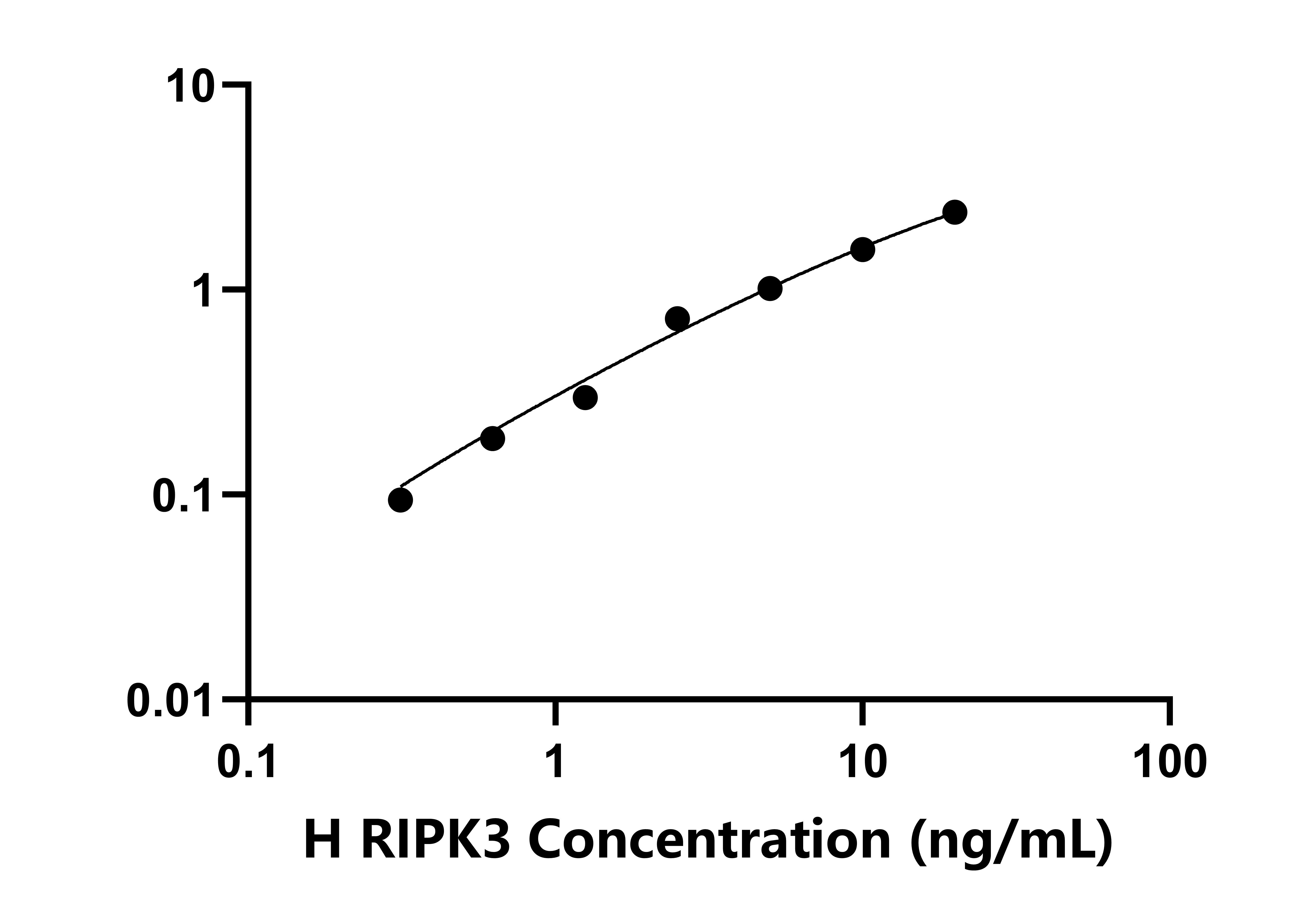 人受體相互作用絲氨酸蘇氨酸激酶3(RIPK3)檢測試劑盒主圖