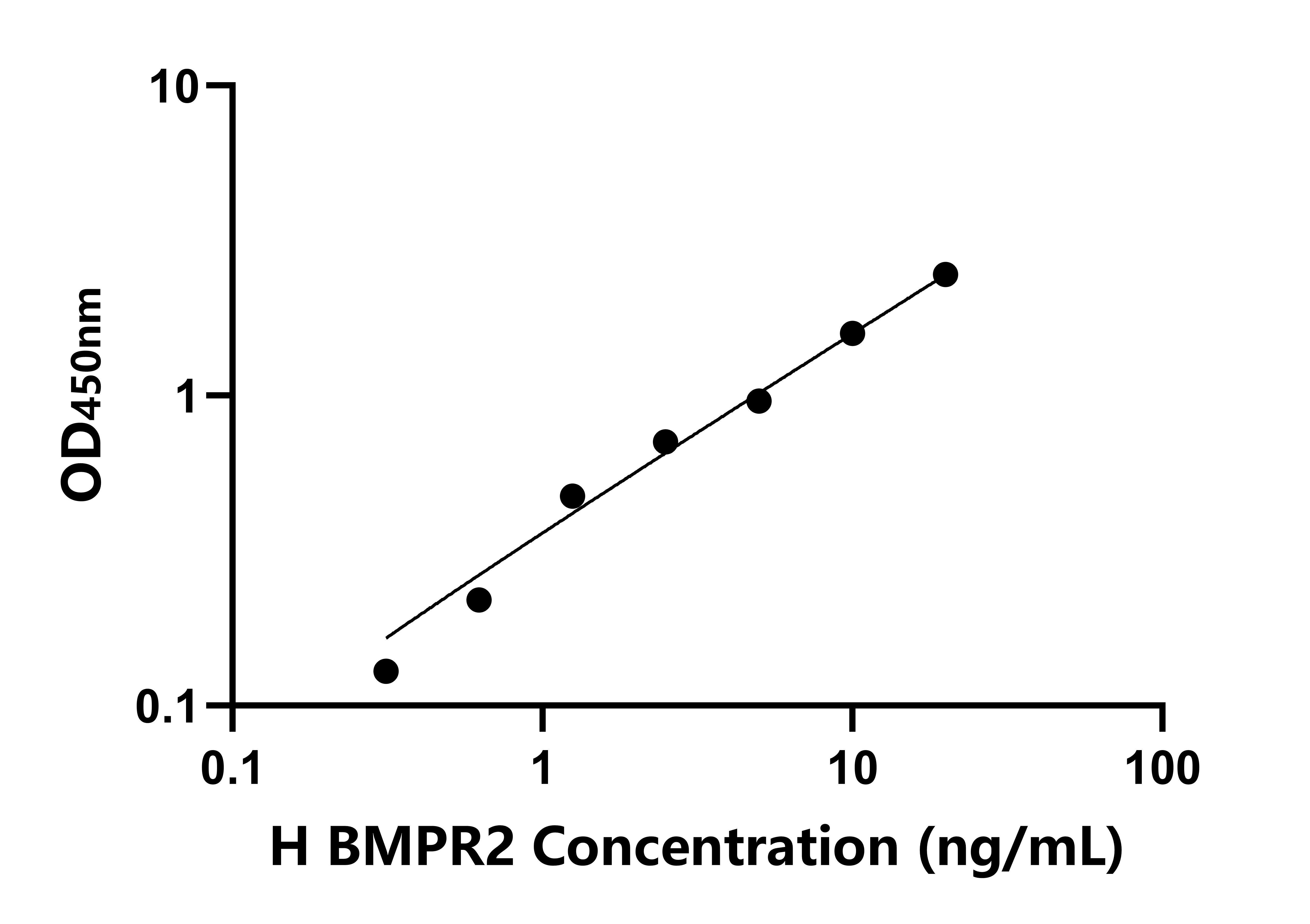 人骨成型蛋白受體2(BMPR2)檢測試劑盒主圖