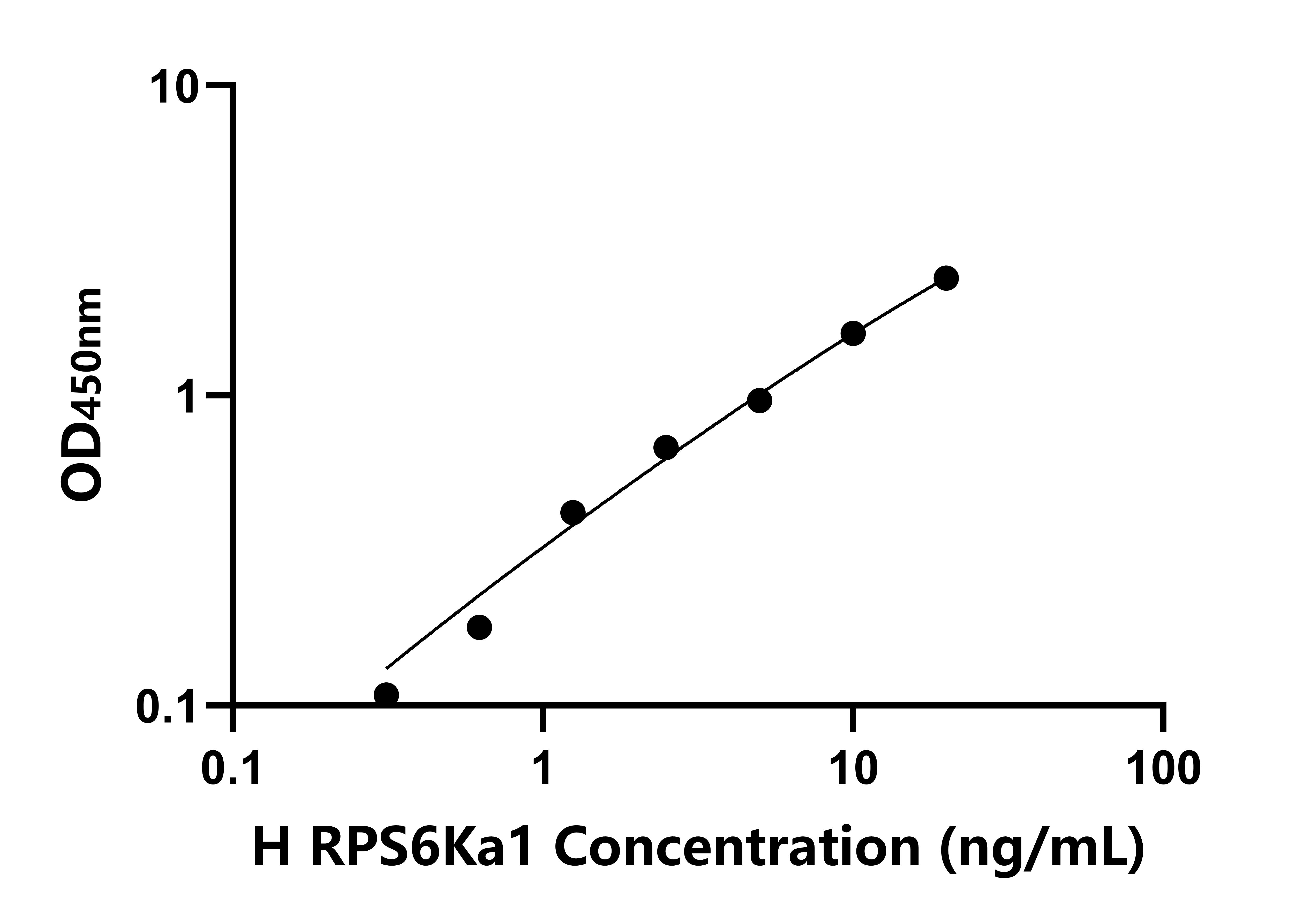 人核糖體蛋白S6激酶&alpha;1(RPS6Ka1)檢測試劑盒主圖