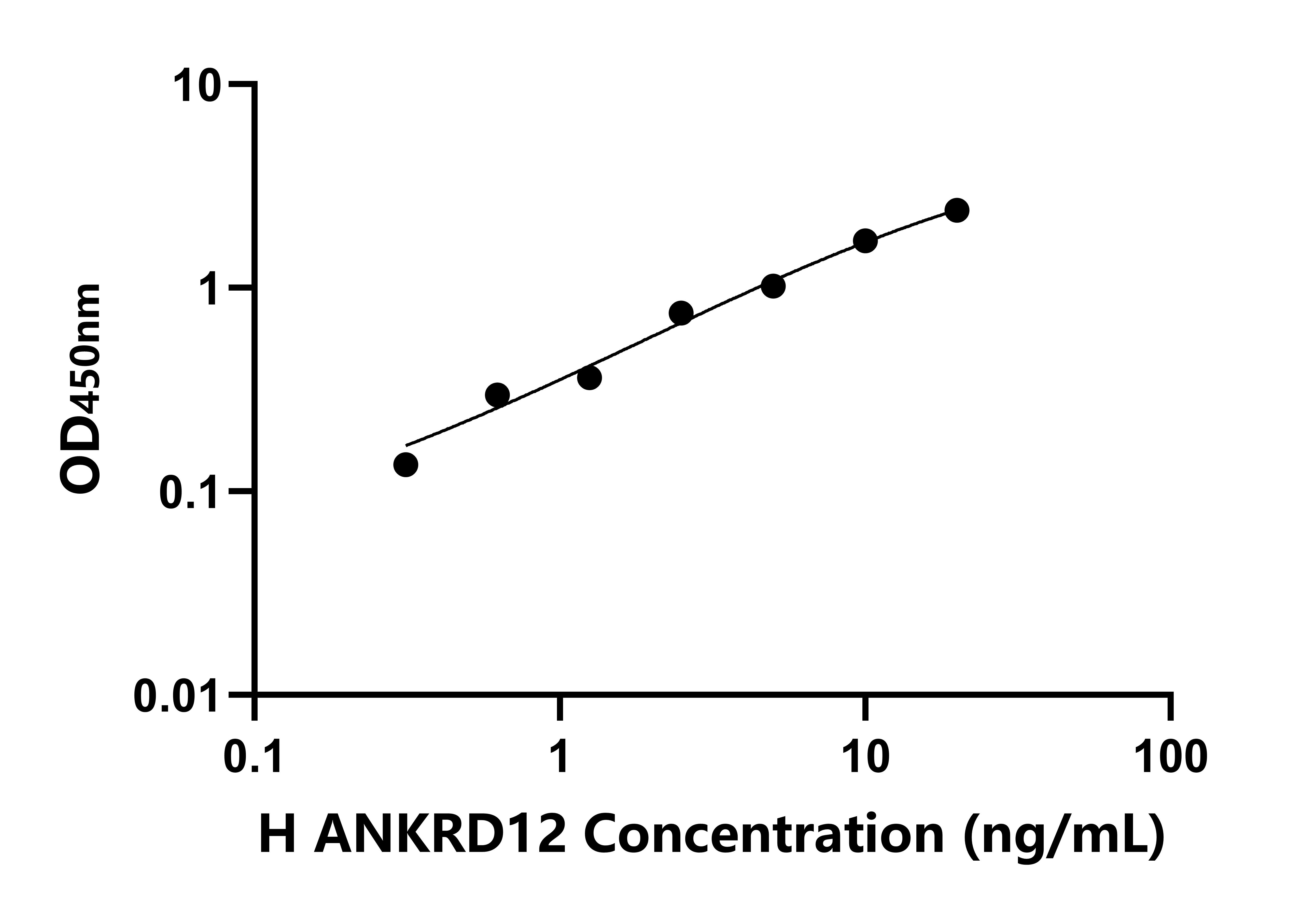 人錨定蛋白重復(fù)域蛋白12(ANKRD12)檢測(cè)試劑盒主圖
