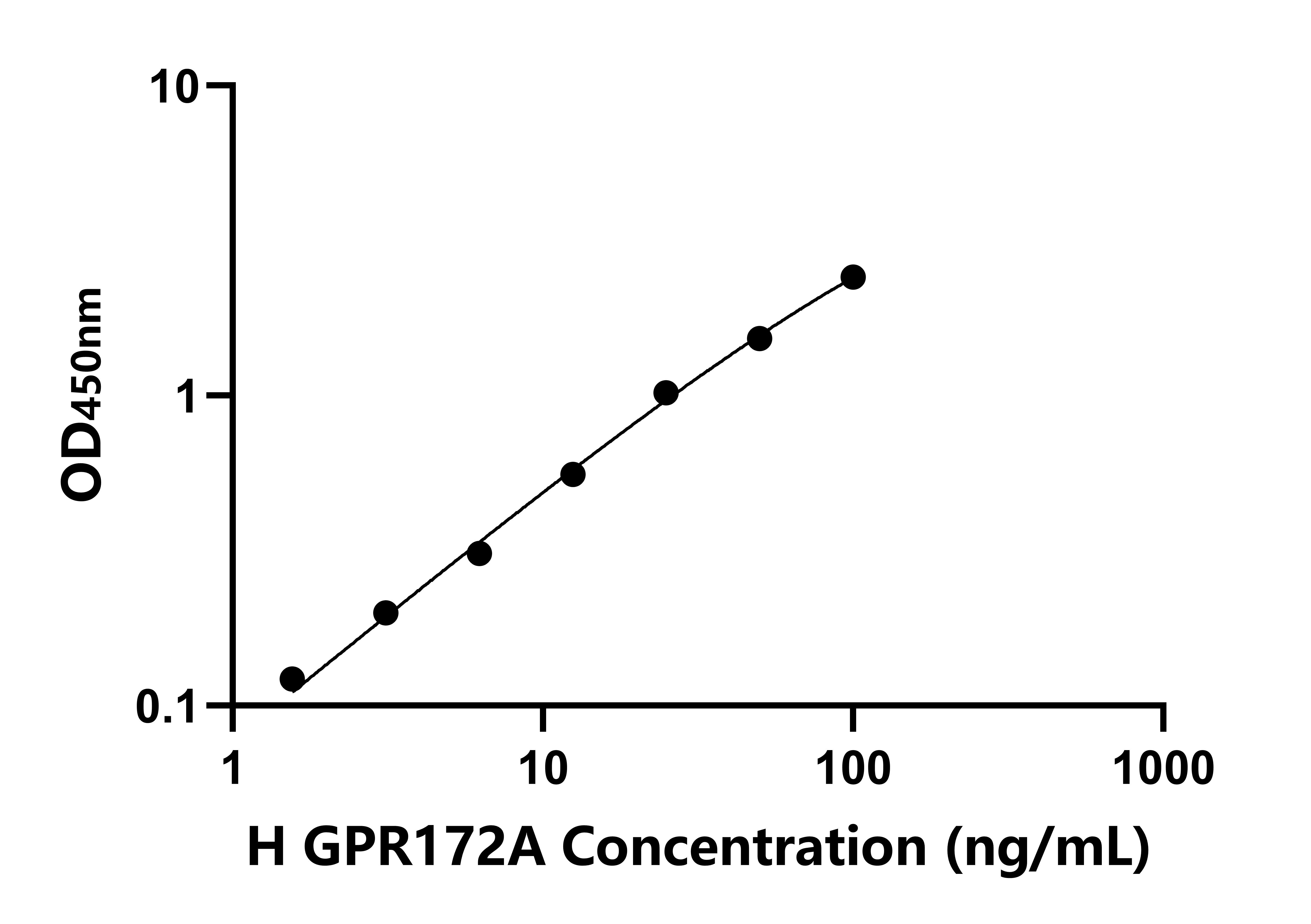 人G蛋白偶聯(lián)受體172A(GPR172A)檢測試劑盒主圖