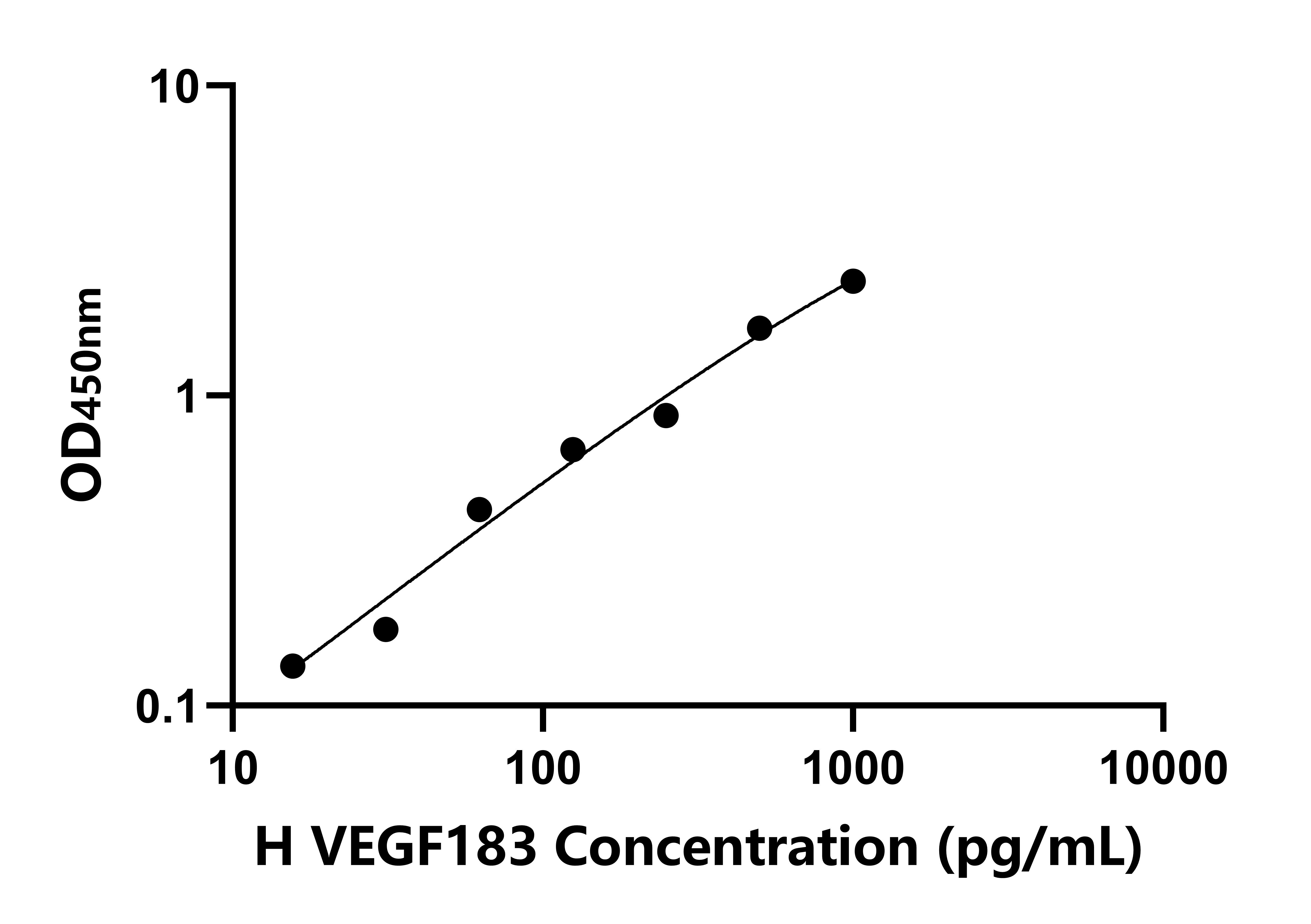 人血管內皮生長因子183(VEGF183)檢測試劑盒主圖
