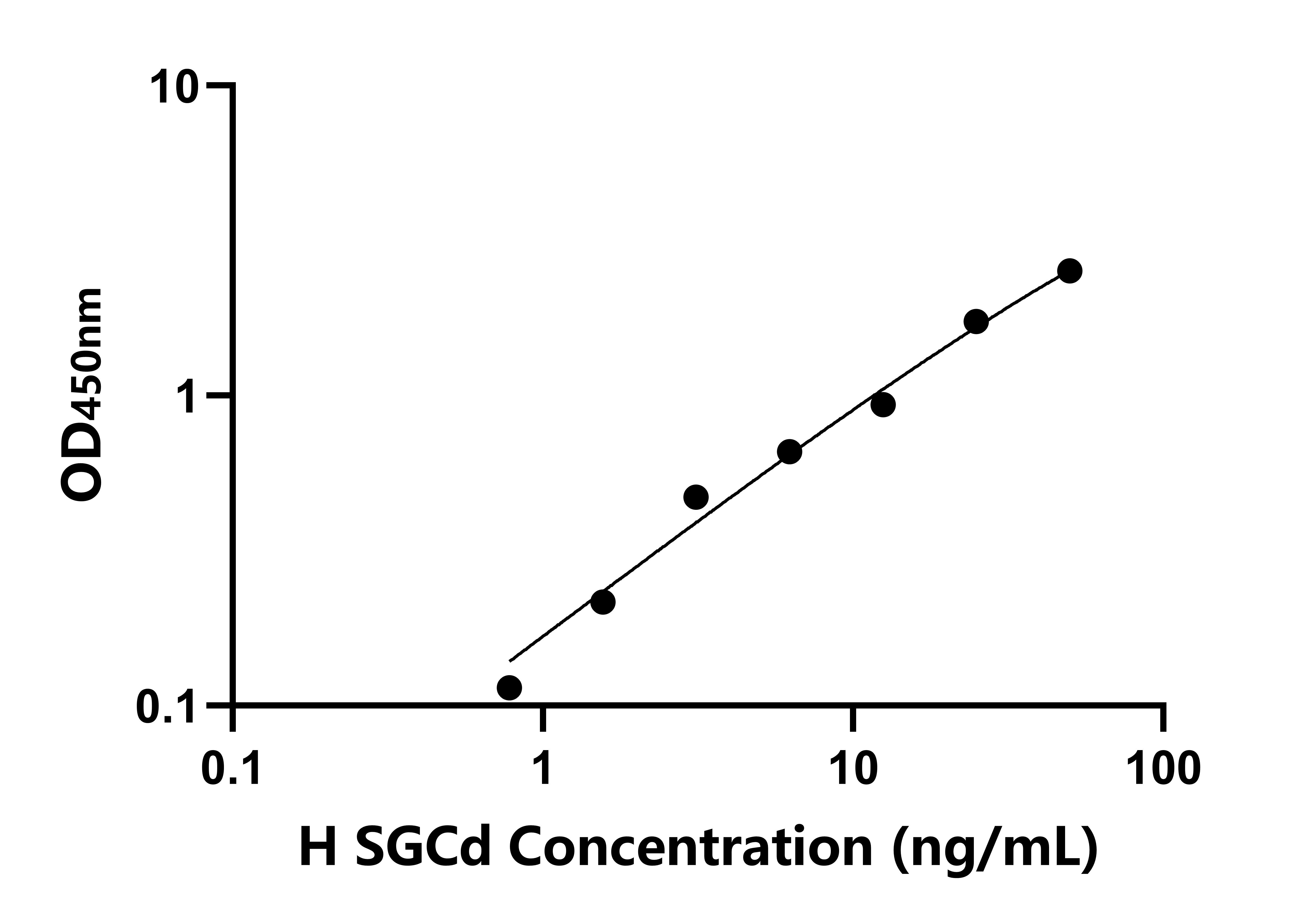 人肌糖&delta;(SGCd)檢測試劑盒主圖