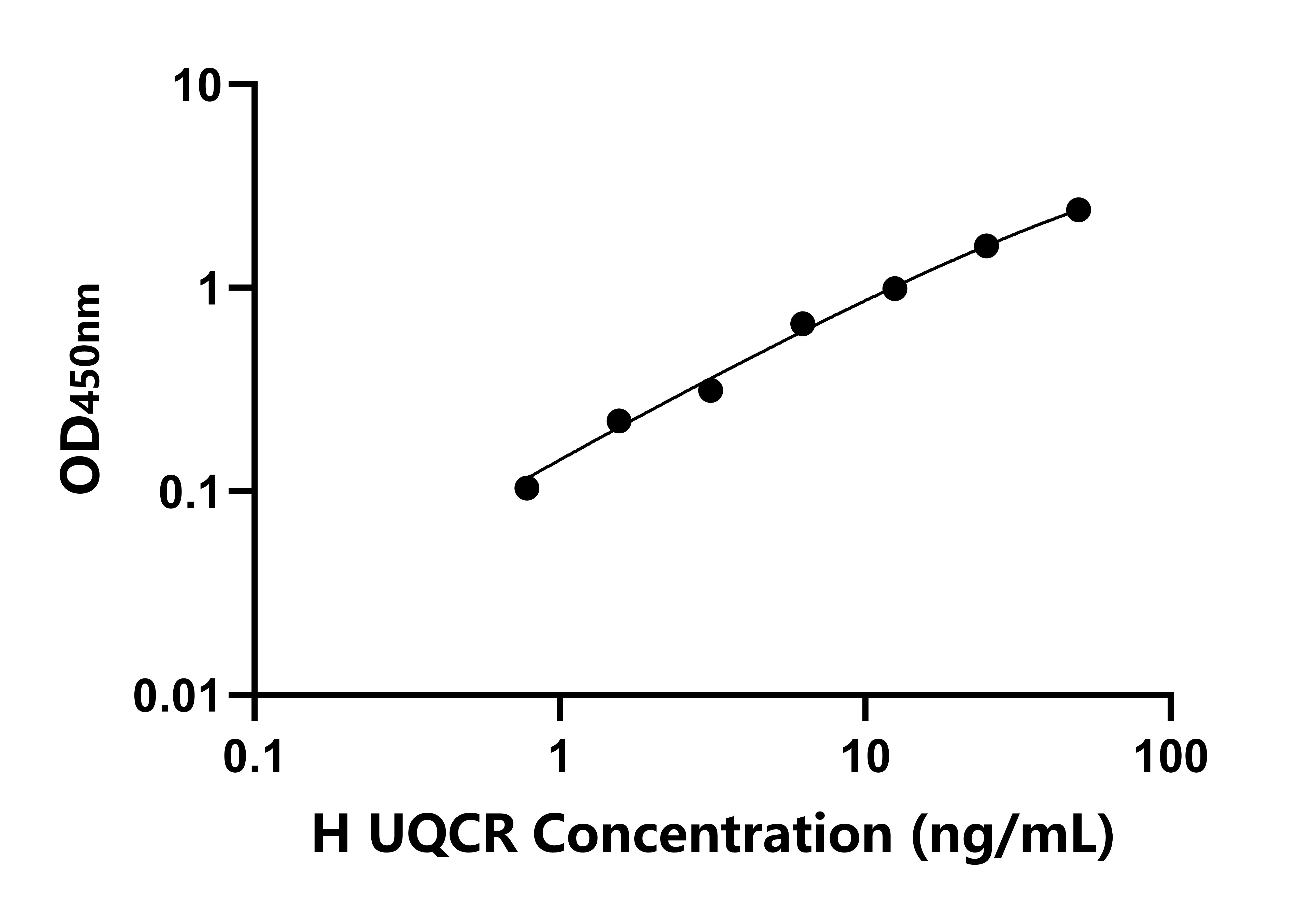 人泛醇細胞色素C還原酶(UQCR)檢測試劑盒主圖