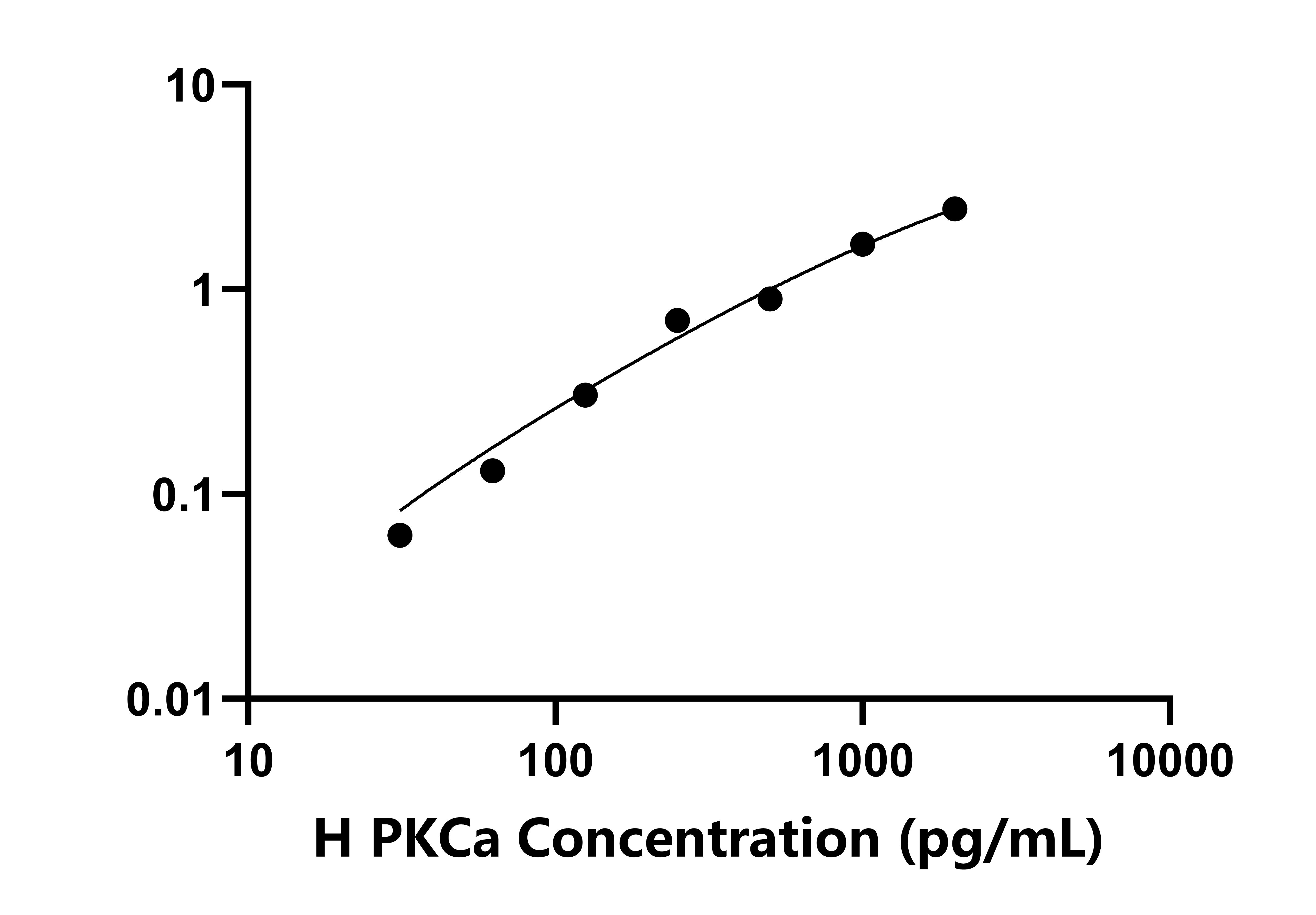 人蛋白激酶C&alpha;(PKCa)檢測試劑盒主圖