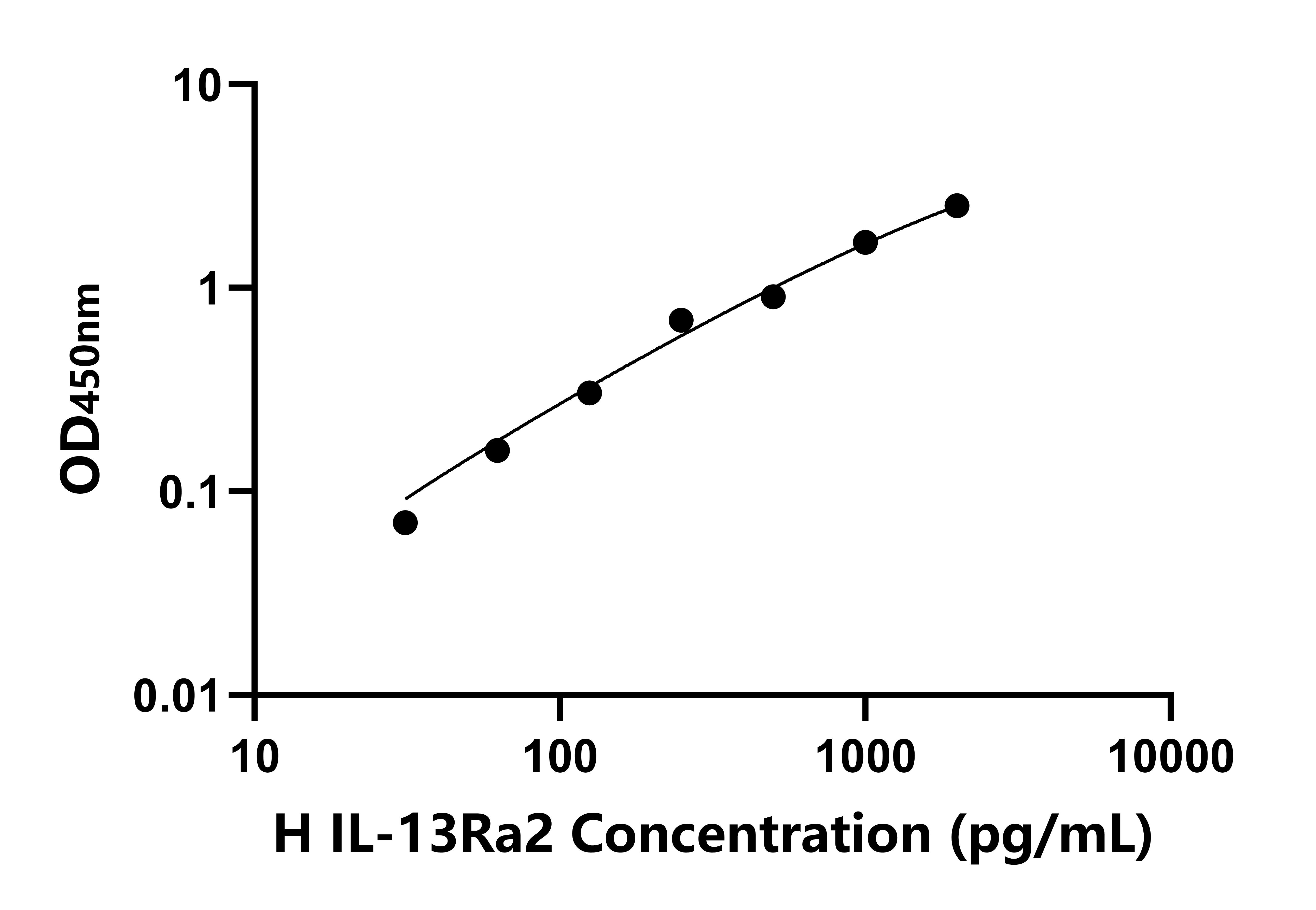 人白介素13受體&alpha;2(IL-13Ra2)檢測試劑盒主圖