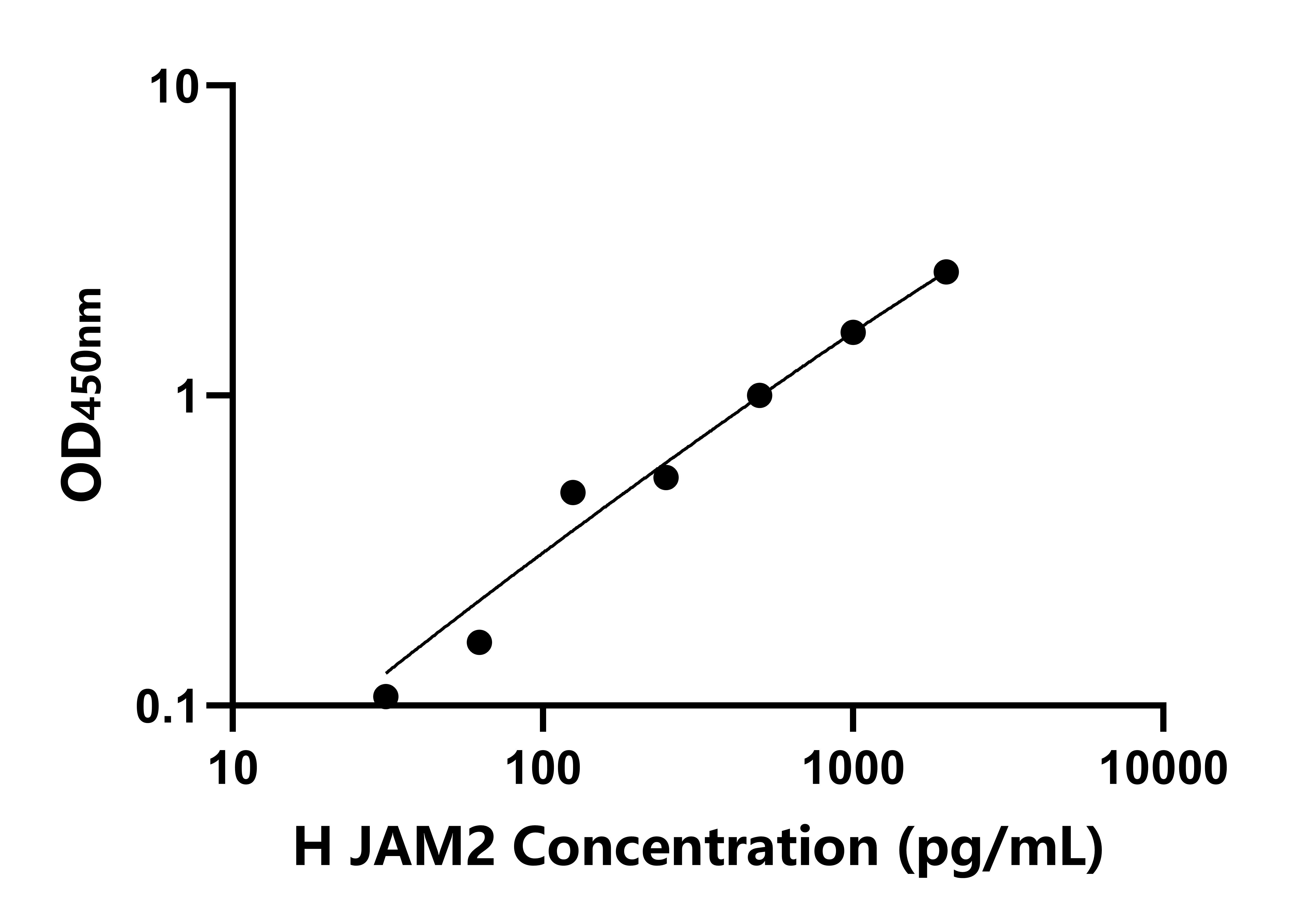 人連接附著分子2(JAM2)檢測(cè)試劑盒主圖