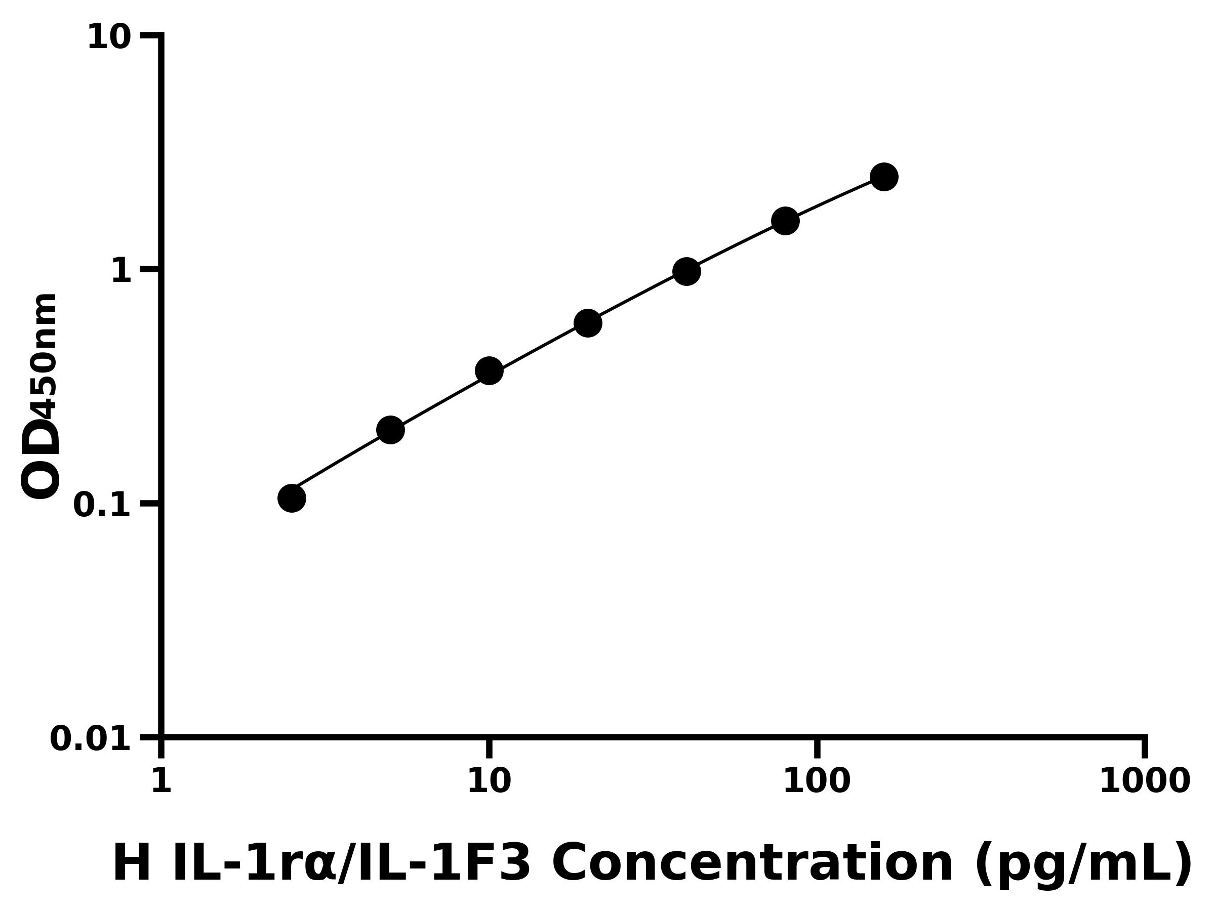 人白介素1受體拮抗劑(IL-1r&alpha;/IL-1F3)主圖