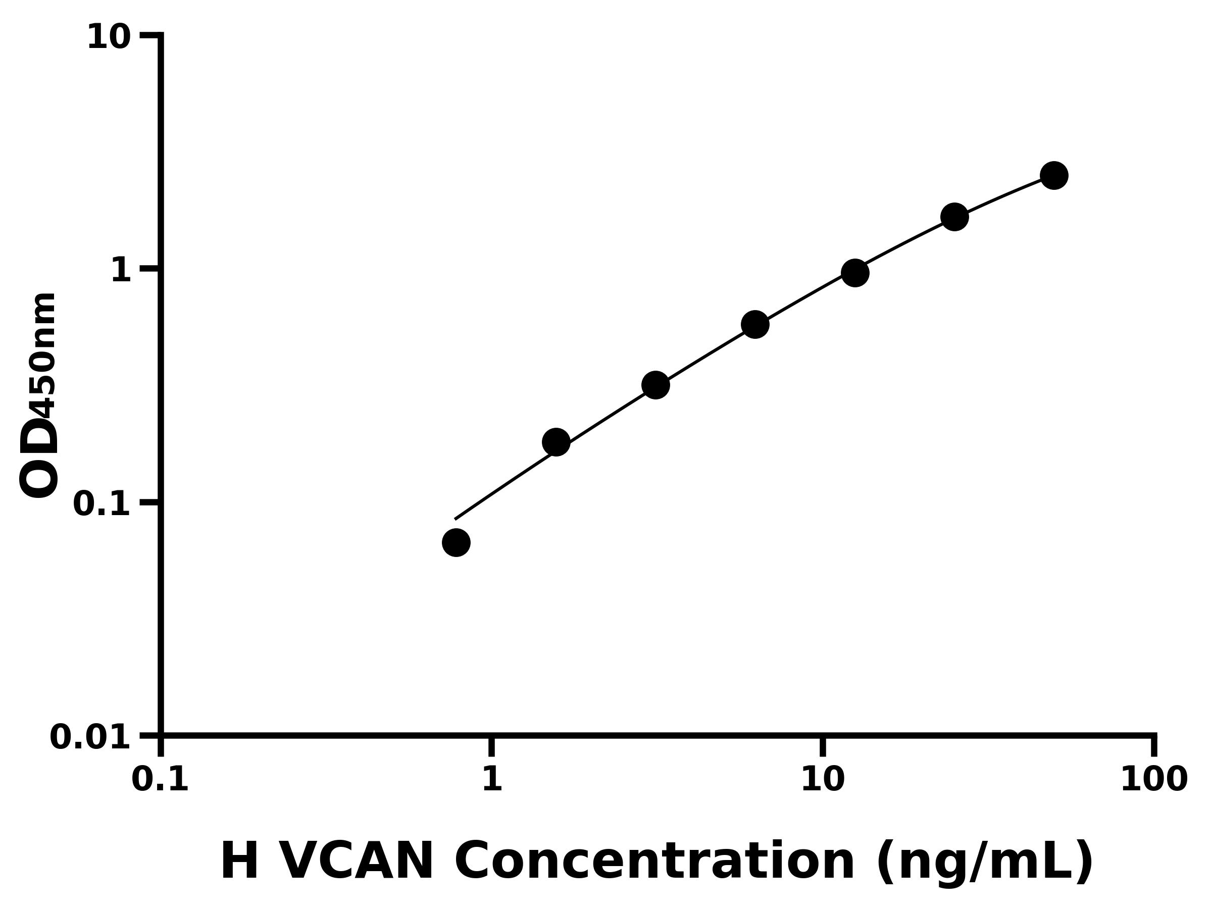 人多功能蛋白聚糖(VCAN)主圖