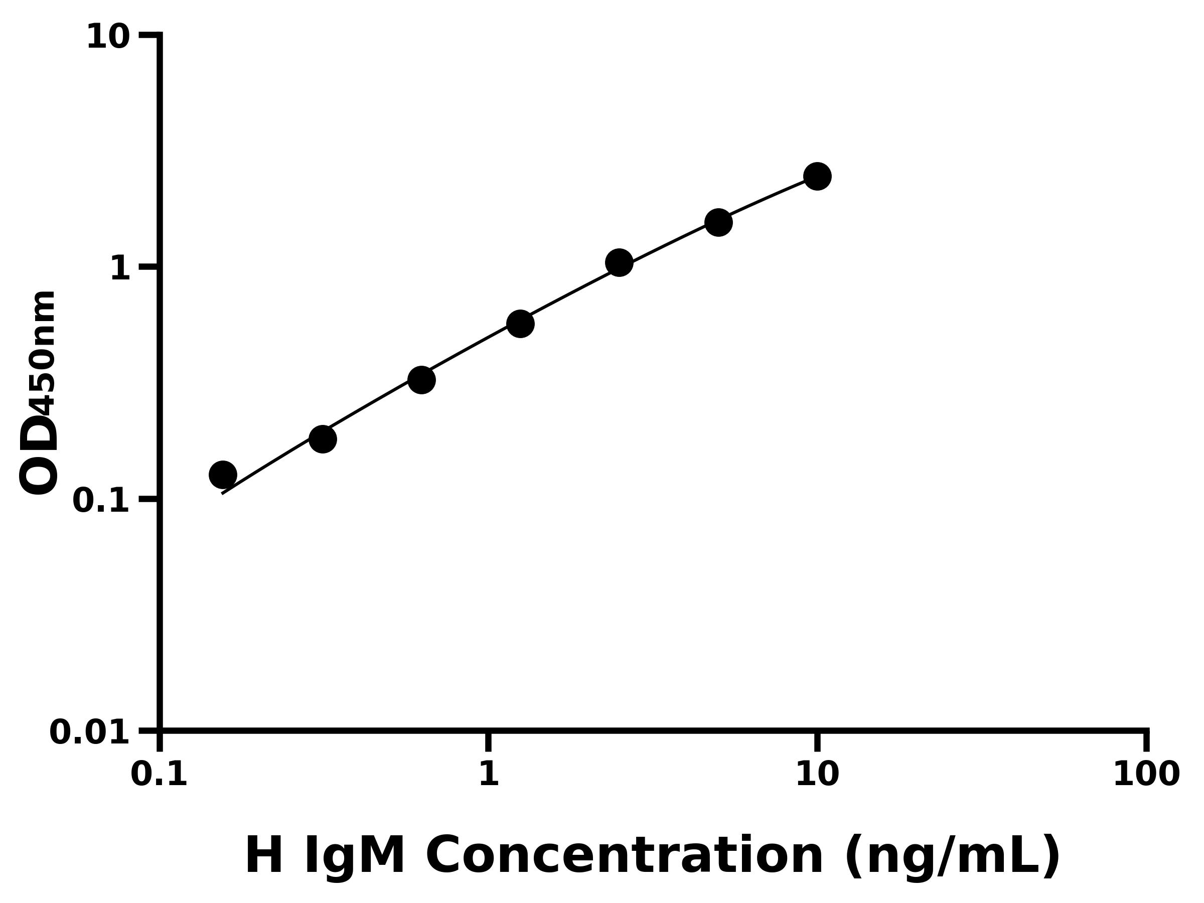 人免疫球蛋白M(IgM)主圖
