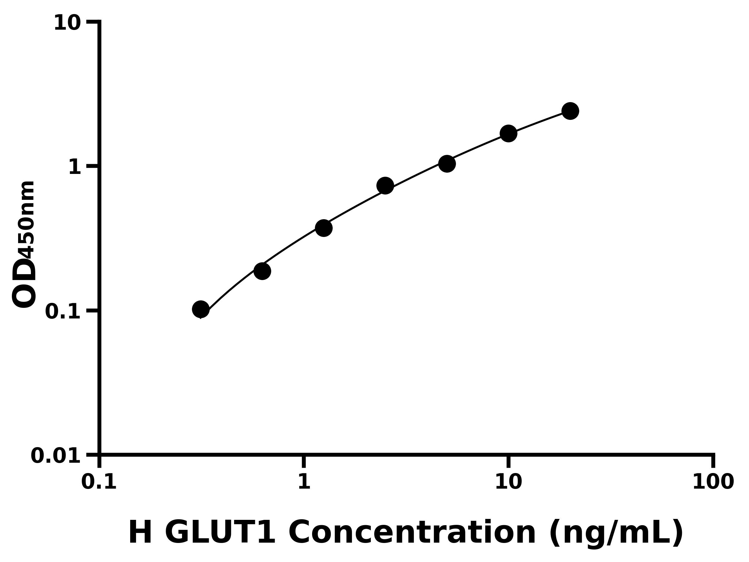 人葡萄糖轉運蛋白1(GLUT1)主圖