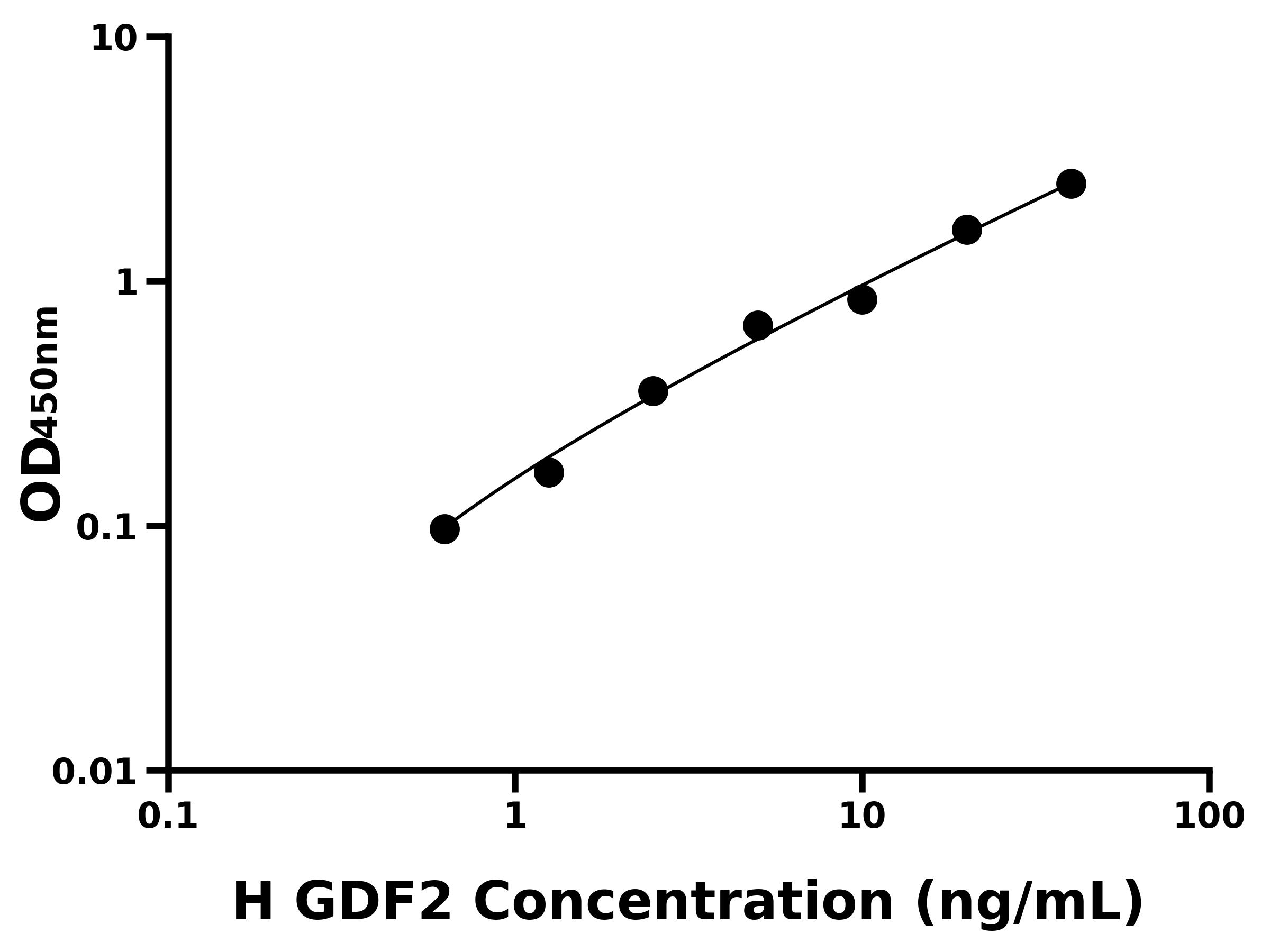 人生長分化因子2(GDF2)主圖