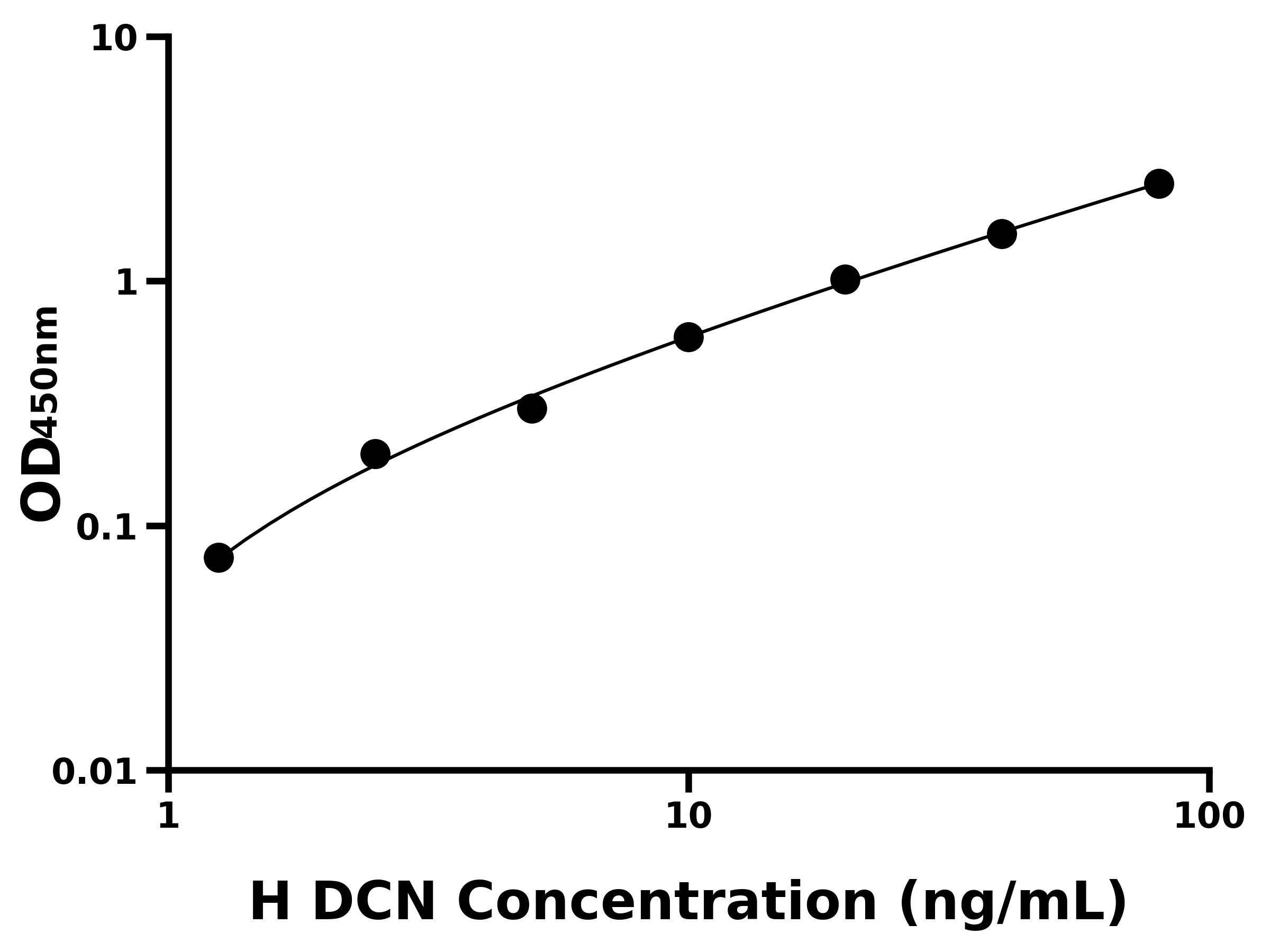 人核心蛋白聚糖(DCN)主圖