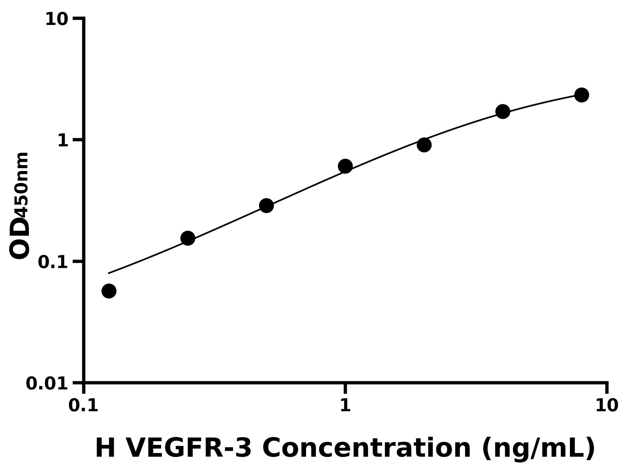 人血管內(nèi)皮細胞生長因子受體3(VEGFR-3)主圖