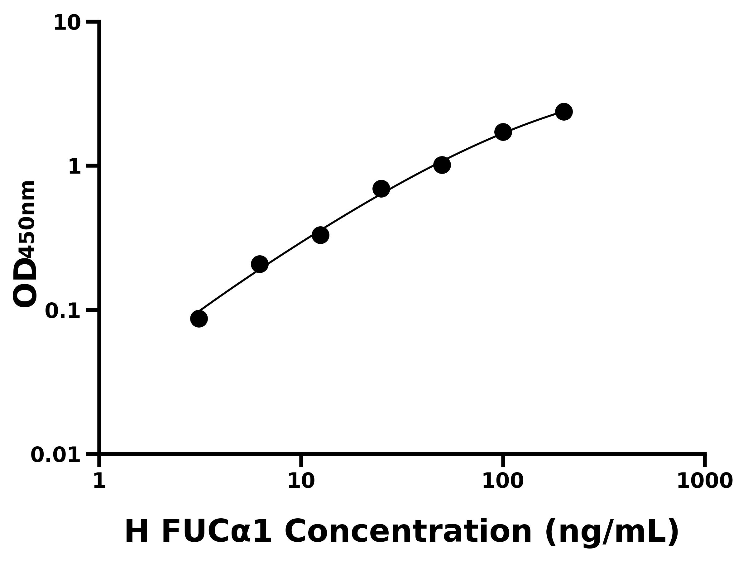 人巖藻糖苷酶&alpha;L1(FUC&alpha;1)主圖