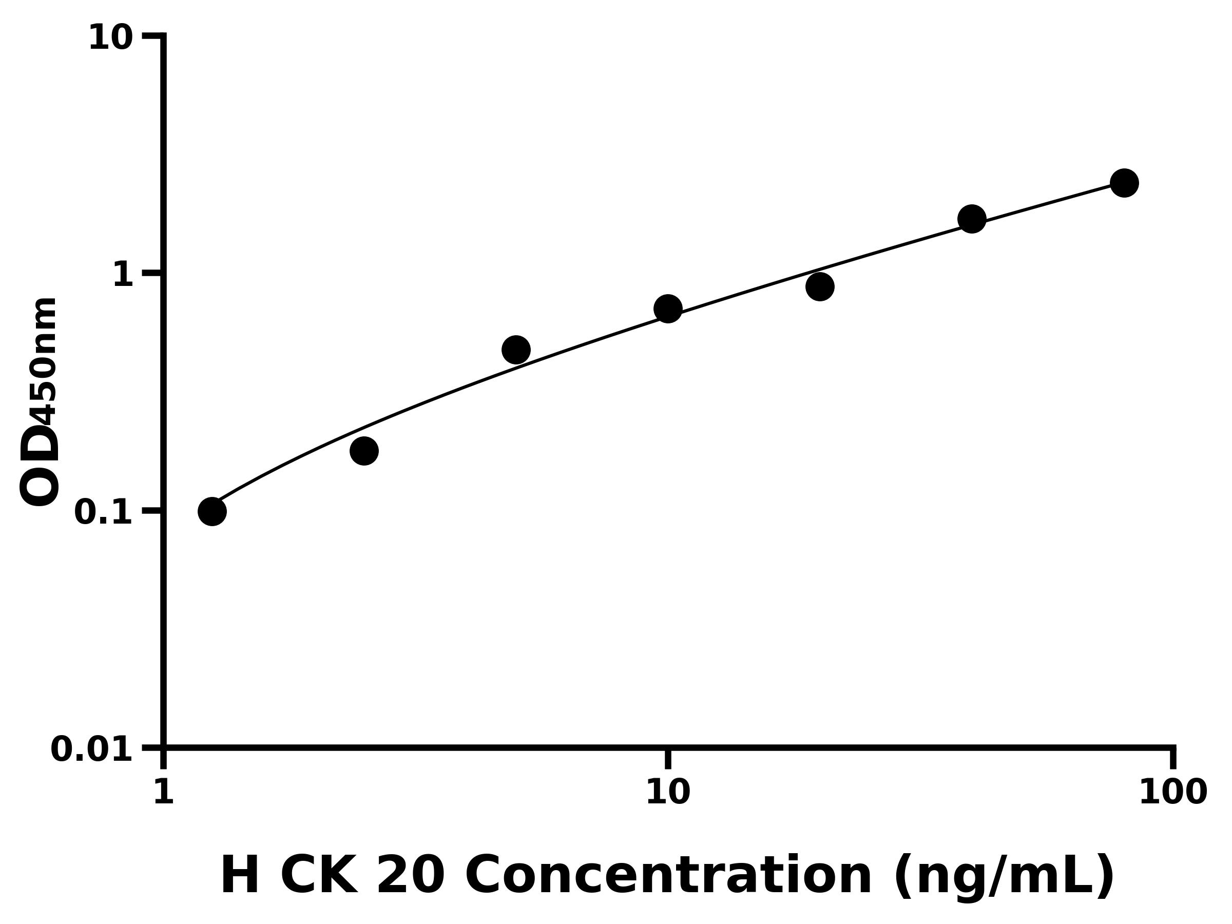人角蛋白20(CK 20)主圖