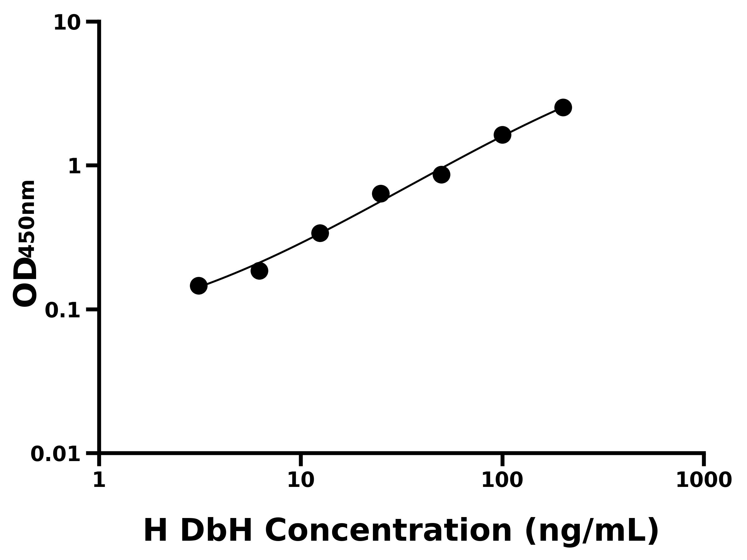 人多巴胺&beta;羥化酶(DbH)主圖