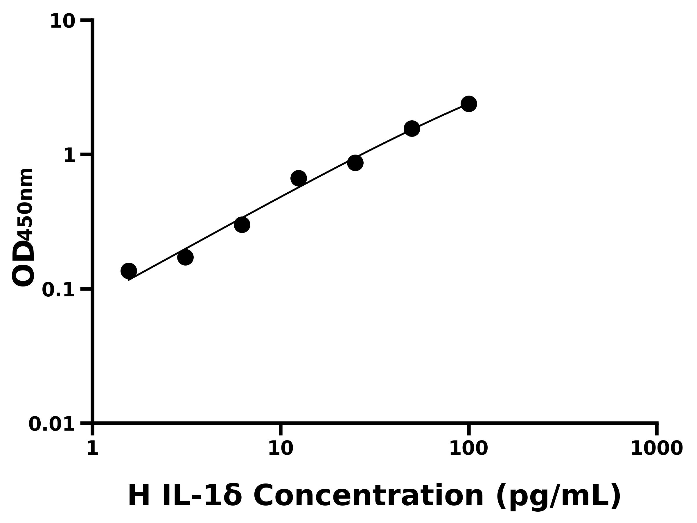 人白介素1&delta;(IL-1&delta;)主圖
