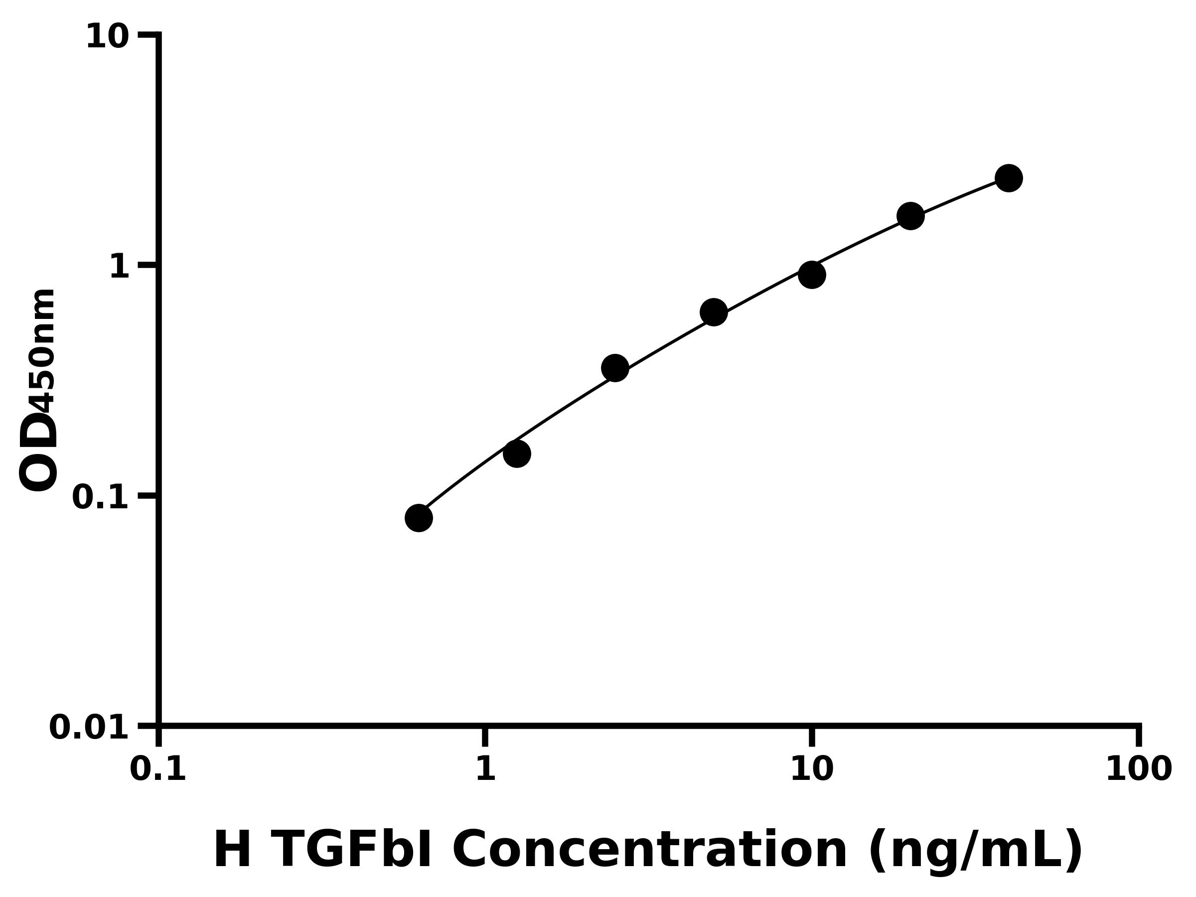 人轉化生長因子&beta;誘導蛋白(TGFbI)主圖