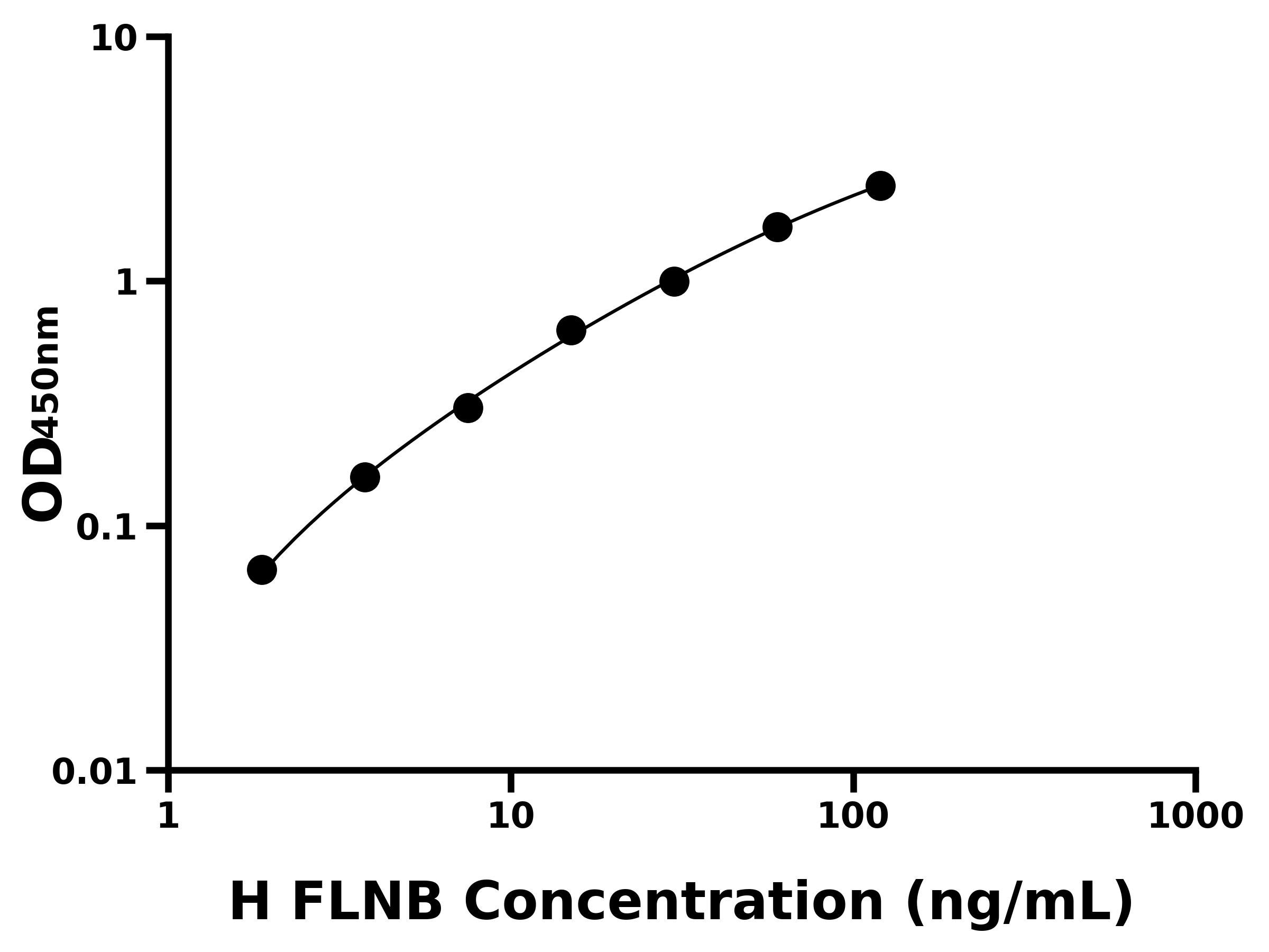 人絲蛋白B(FLNB)主圖