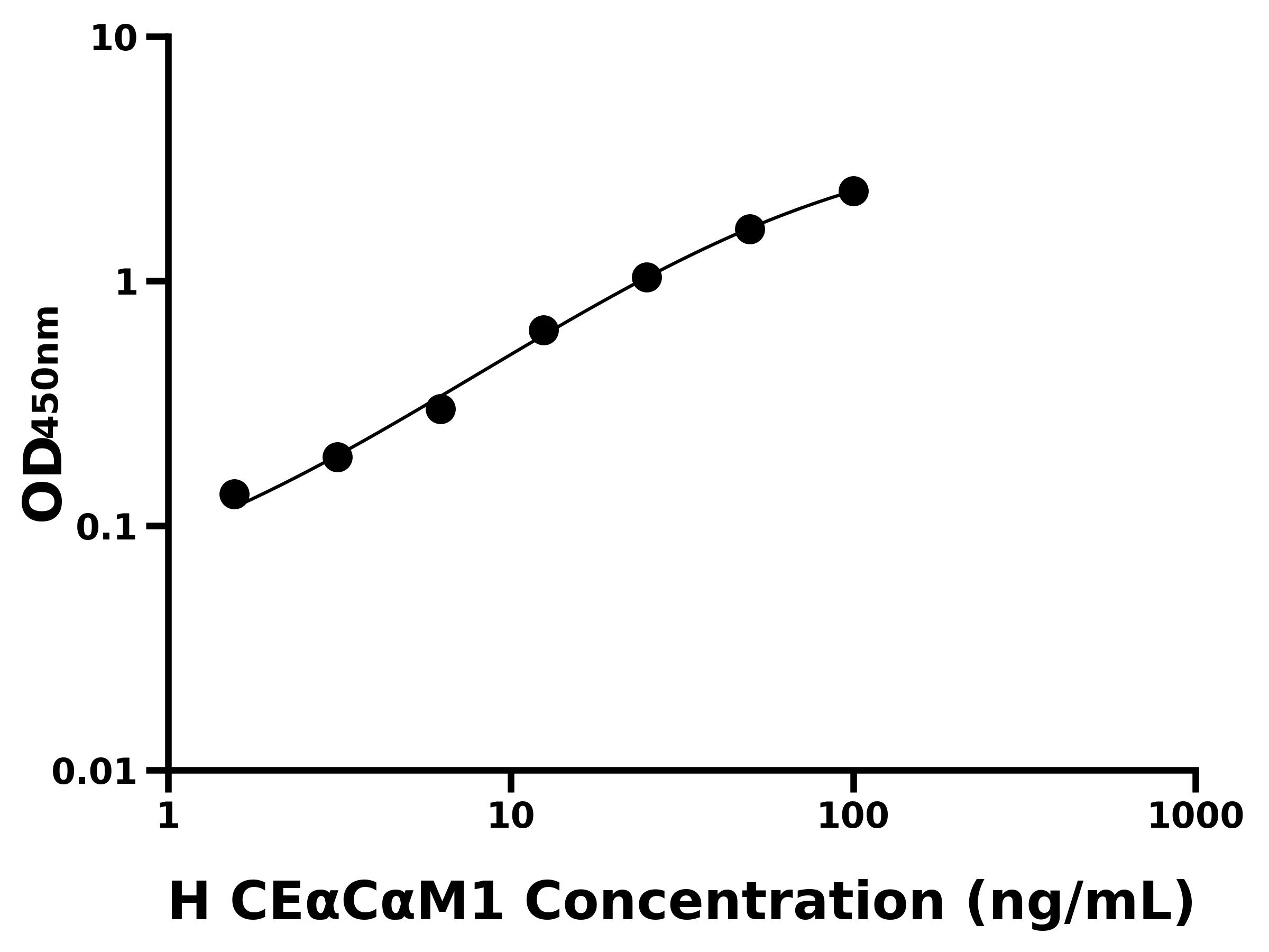 人癌胚抗原相關細胞粘附分子1(CE&alpha;C&alpha;M1)主圖