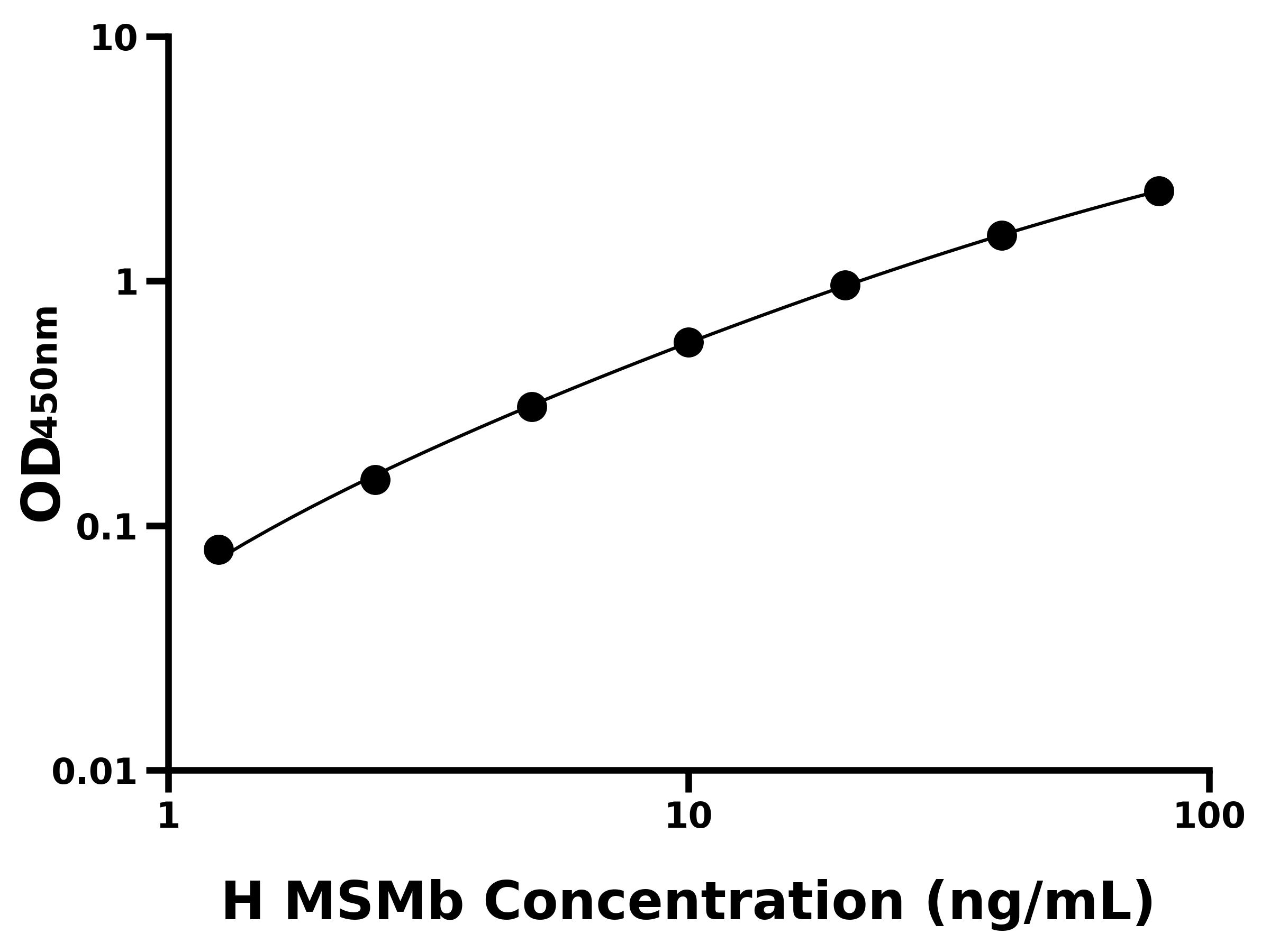 人微精蛋白&beta;(MSMb)主圖