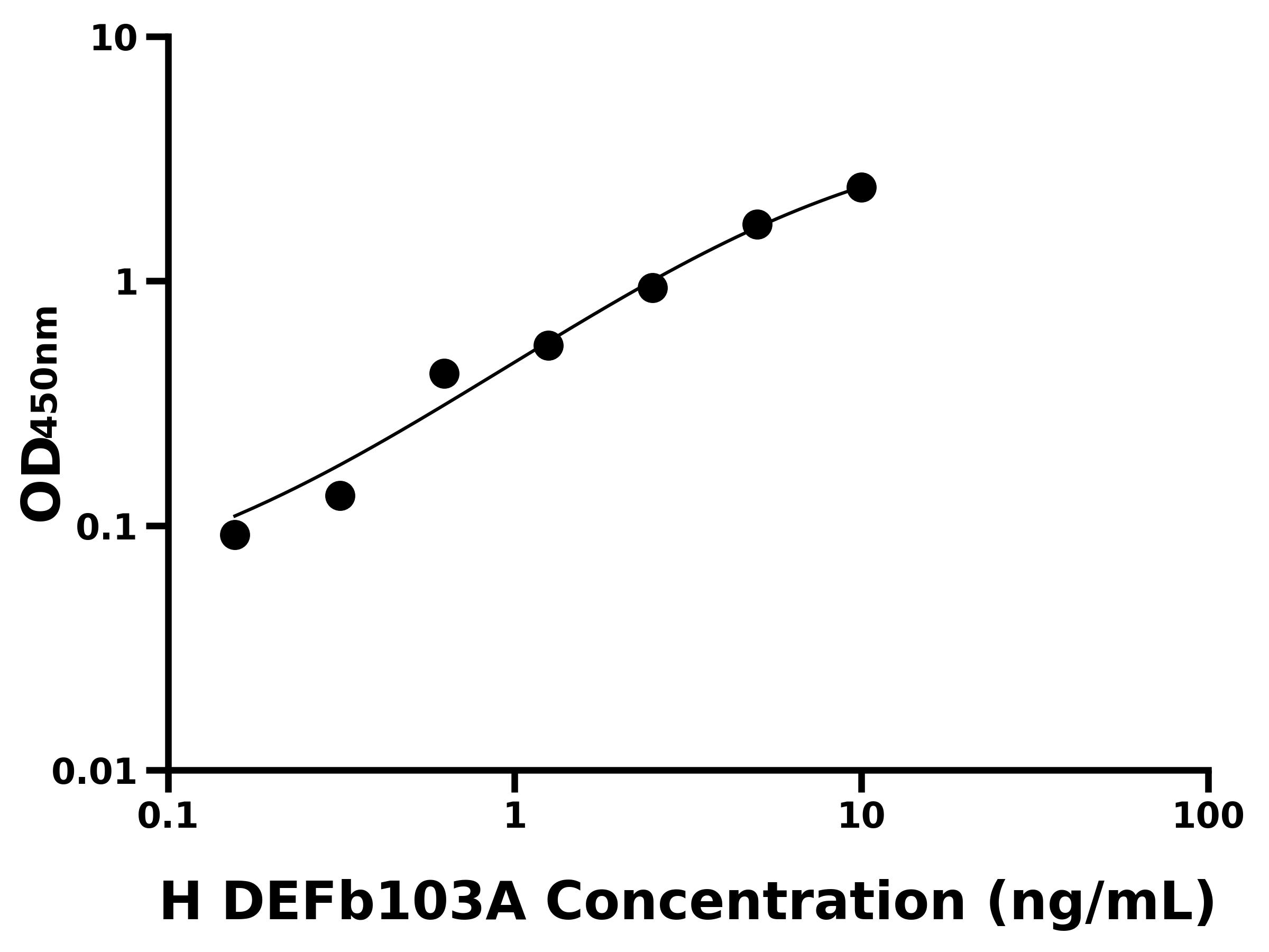 人防御素&beta;103A(DEFb103A)主圖