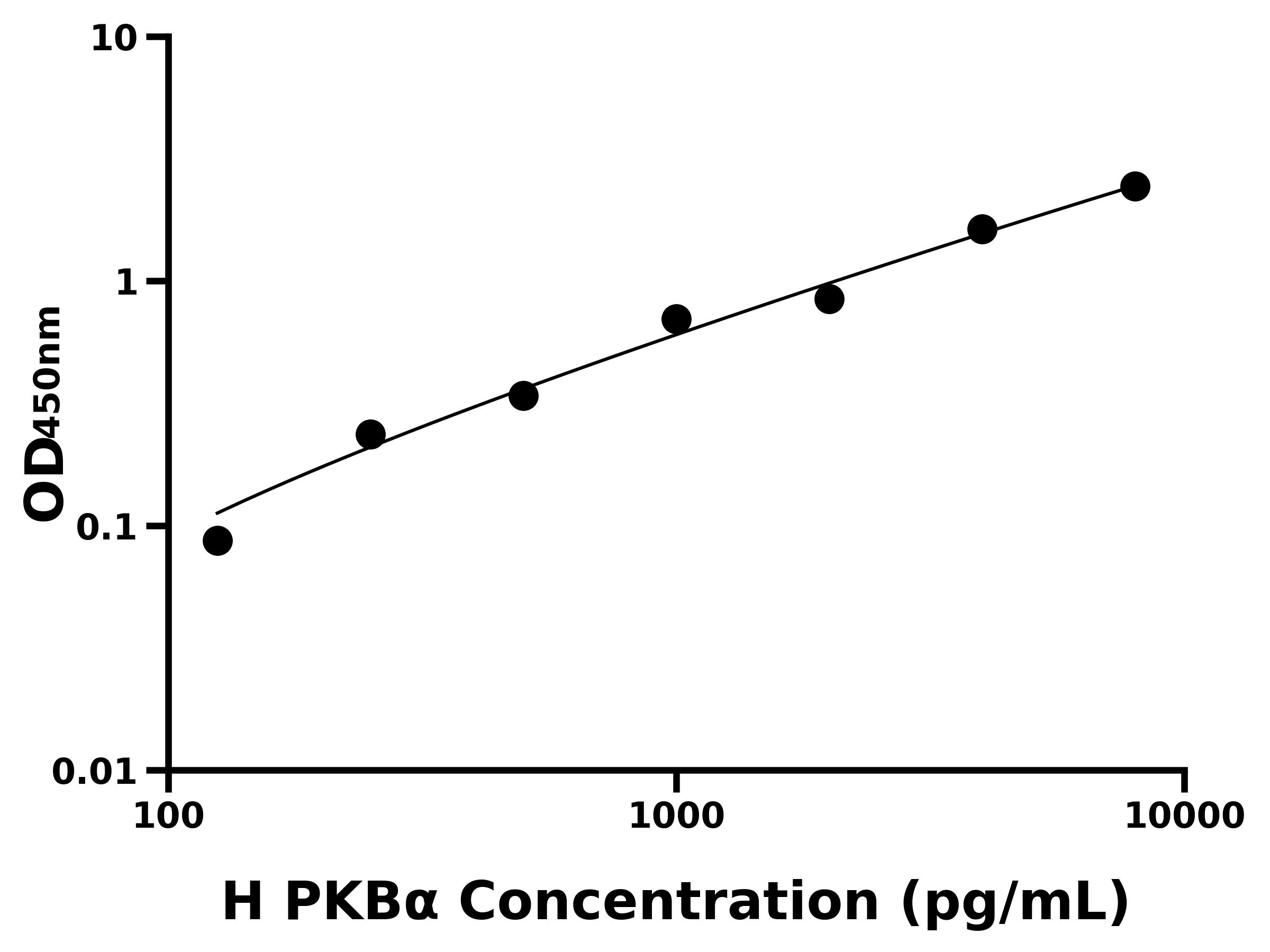 人蛋白激酶B&alpha;(PKB&alpha;)主圖