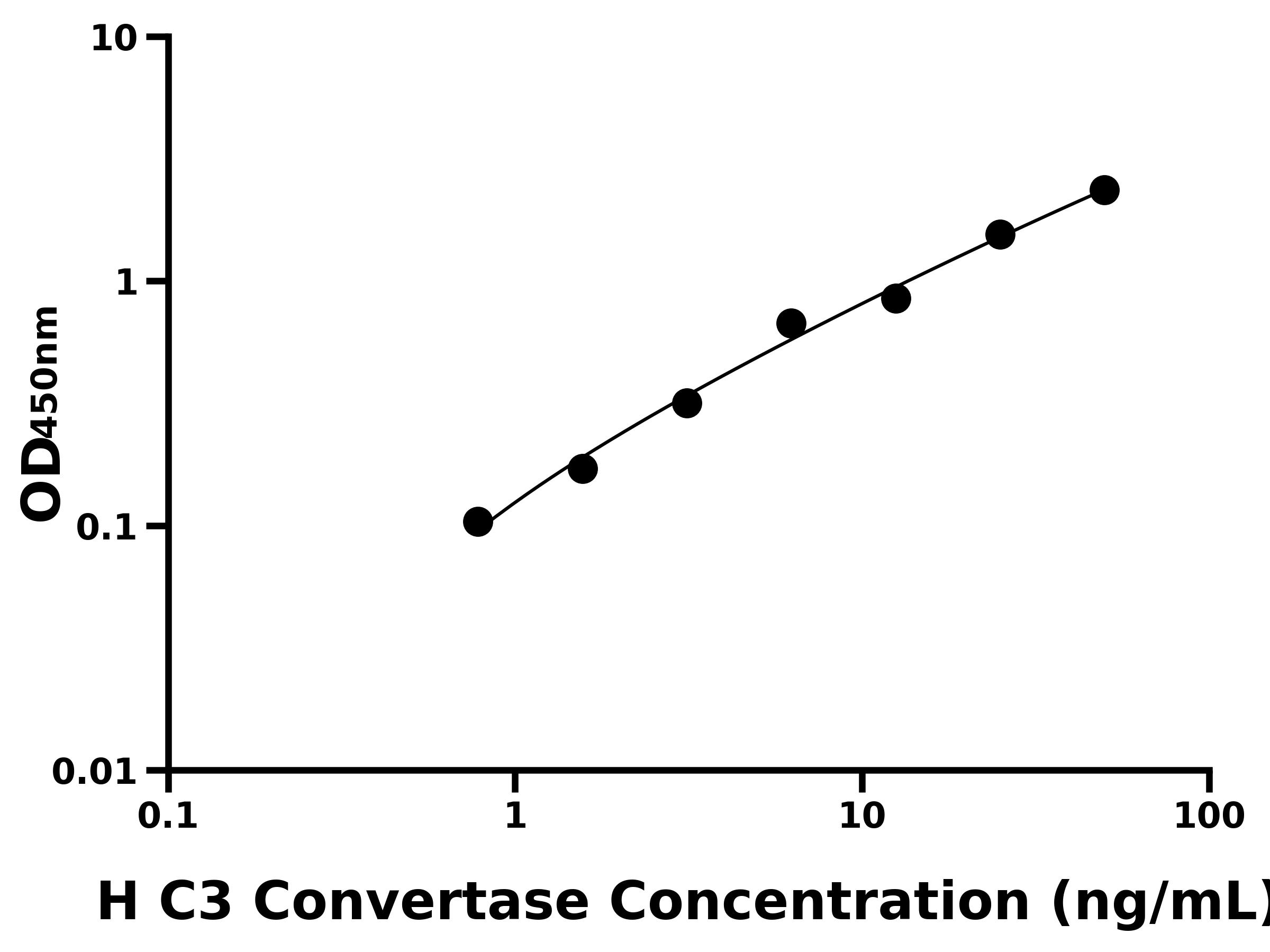 人補體C3轉化酶(C3 Convertase)主圖