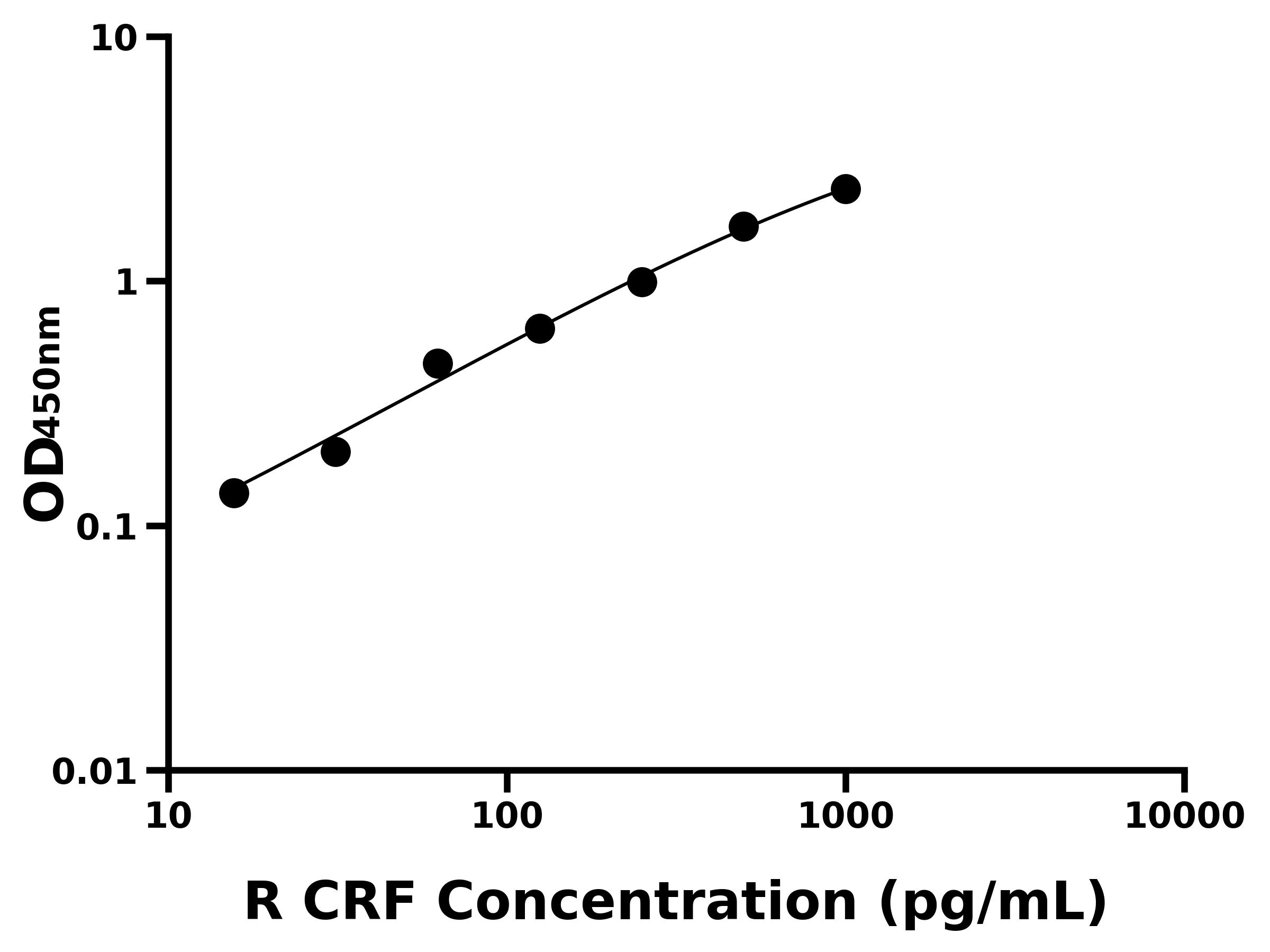 大鼠促腎上皮質(zhì)激素釋放激素(CRF)主圖