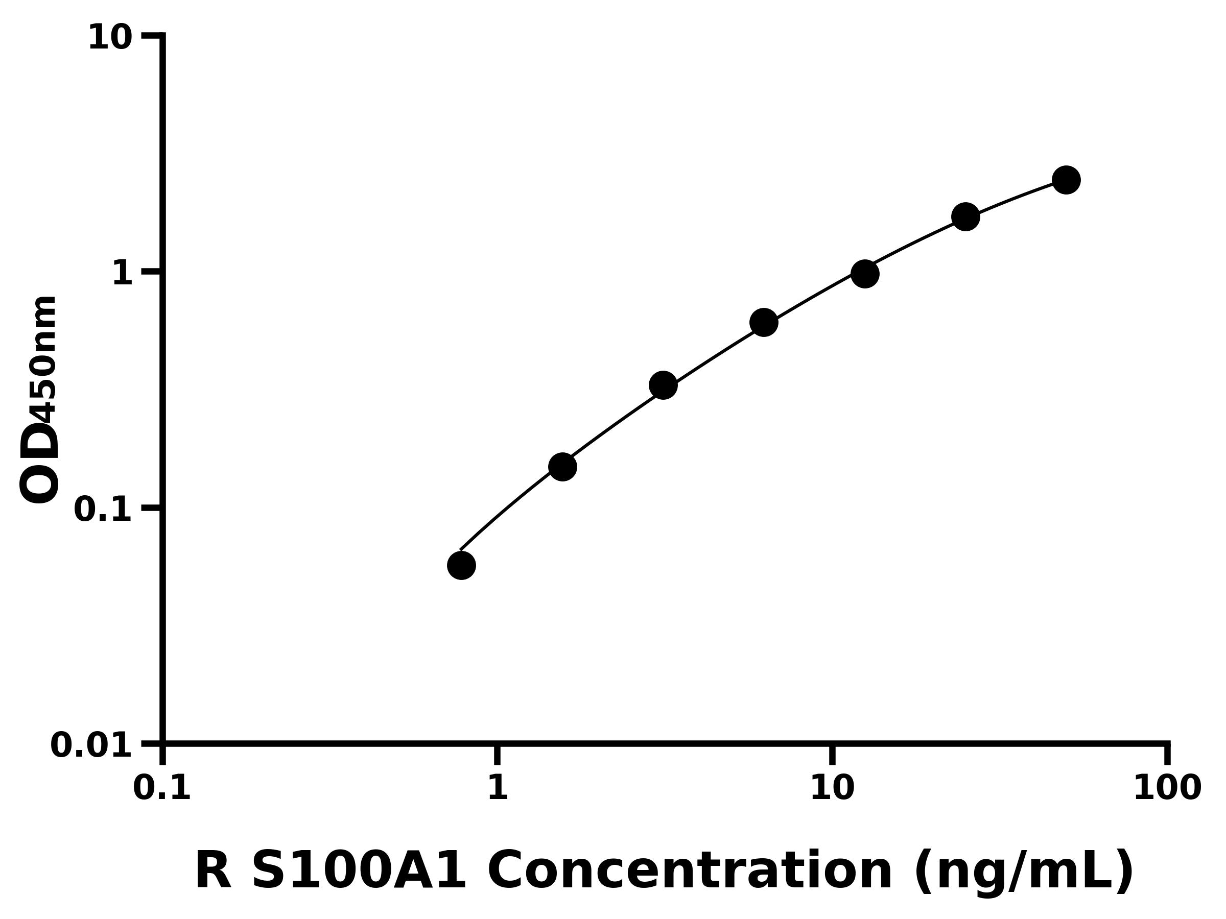 大鼠S100鈣結合蛋白A1(S100A1)主圖