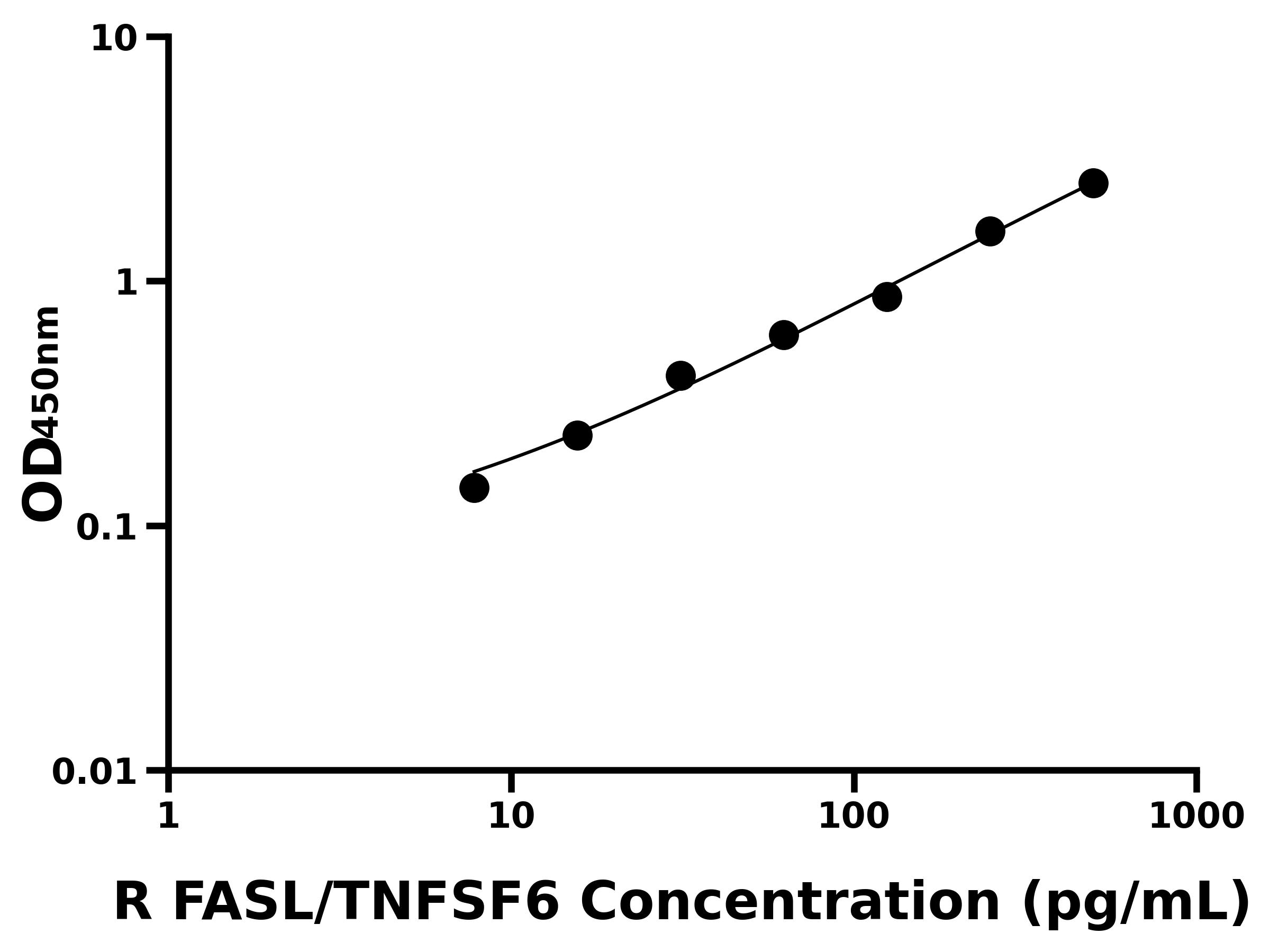 大鼠凋亡相關(guān)因子配體(FASL/TNFSF6)主圖