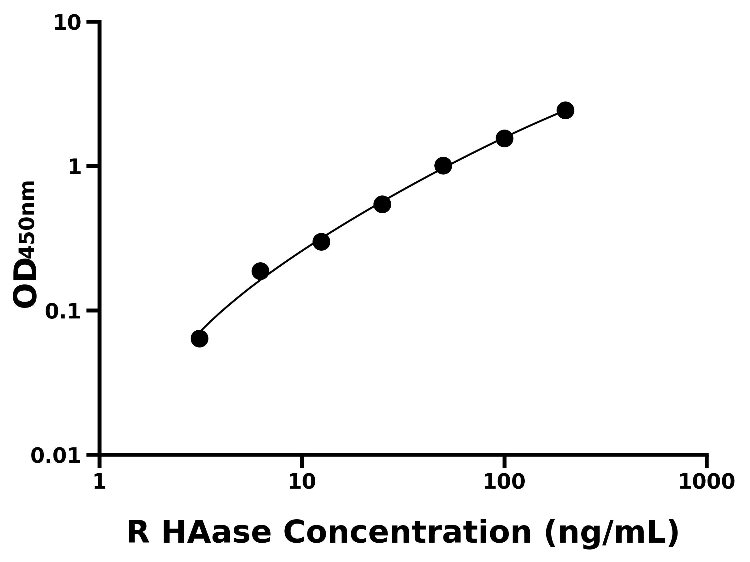 大鼠透明質(zhì)酸酶(HAase)主圖