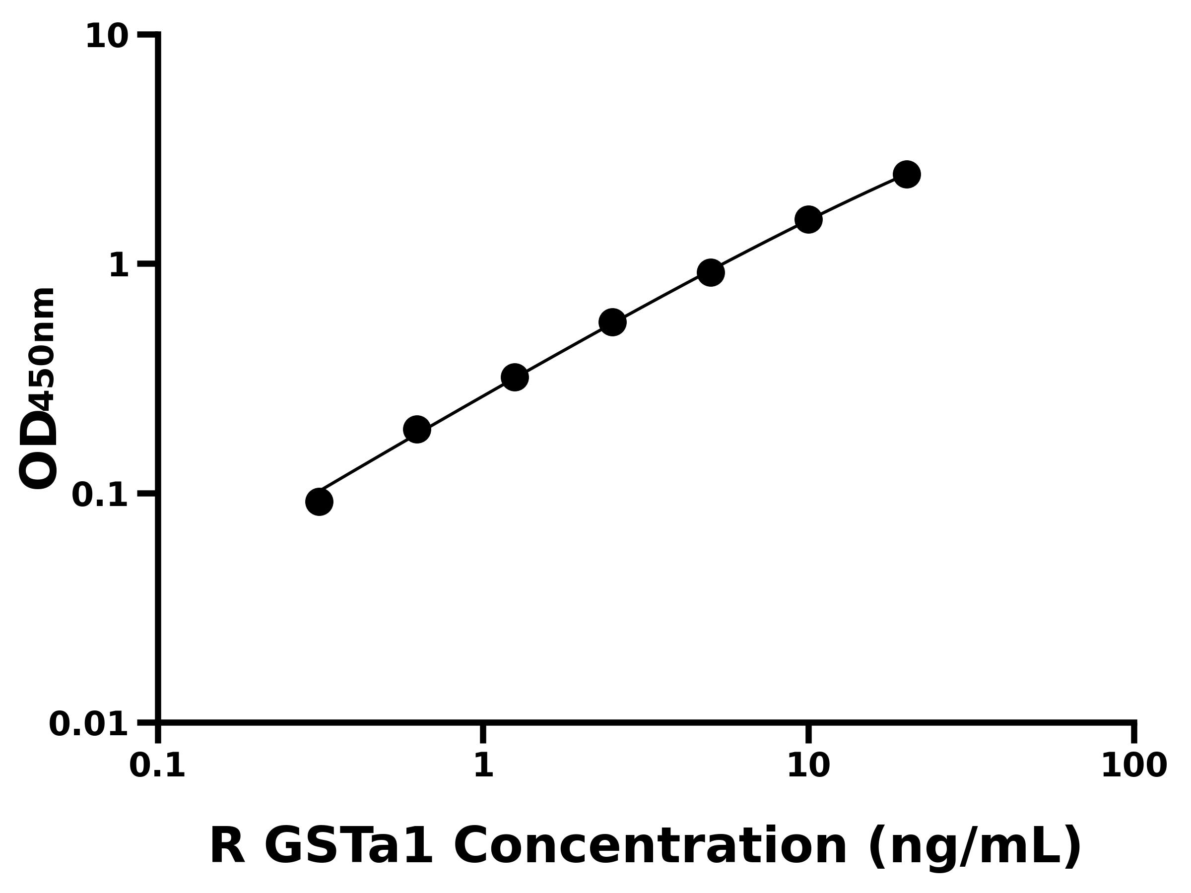 大鼠谷胱甘肽S轉(zhuǎn)移酶&alpha;1(GSTa1)主圖