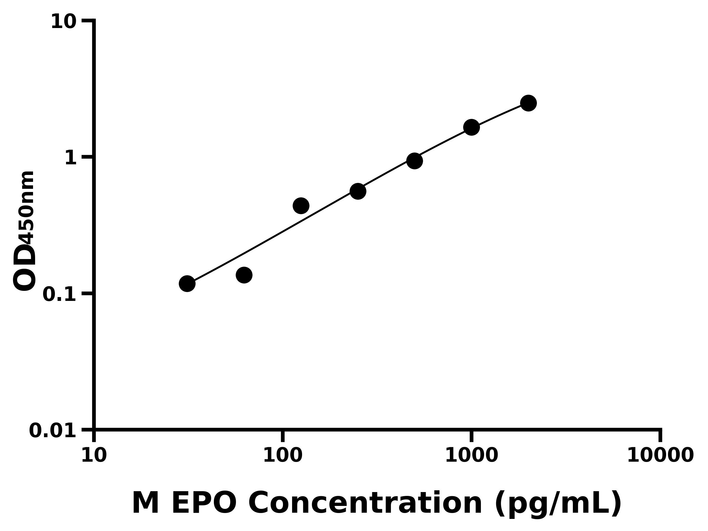 小鼠促紅細(xì)胞生成素(EPO)主圖