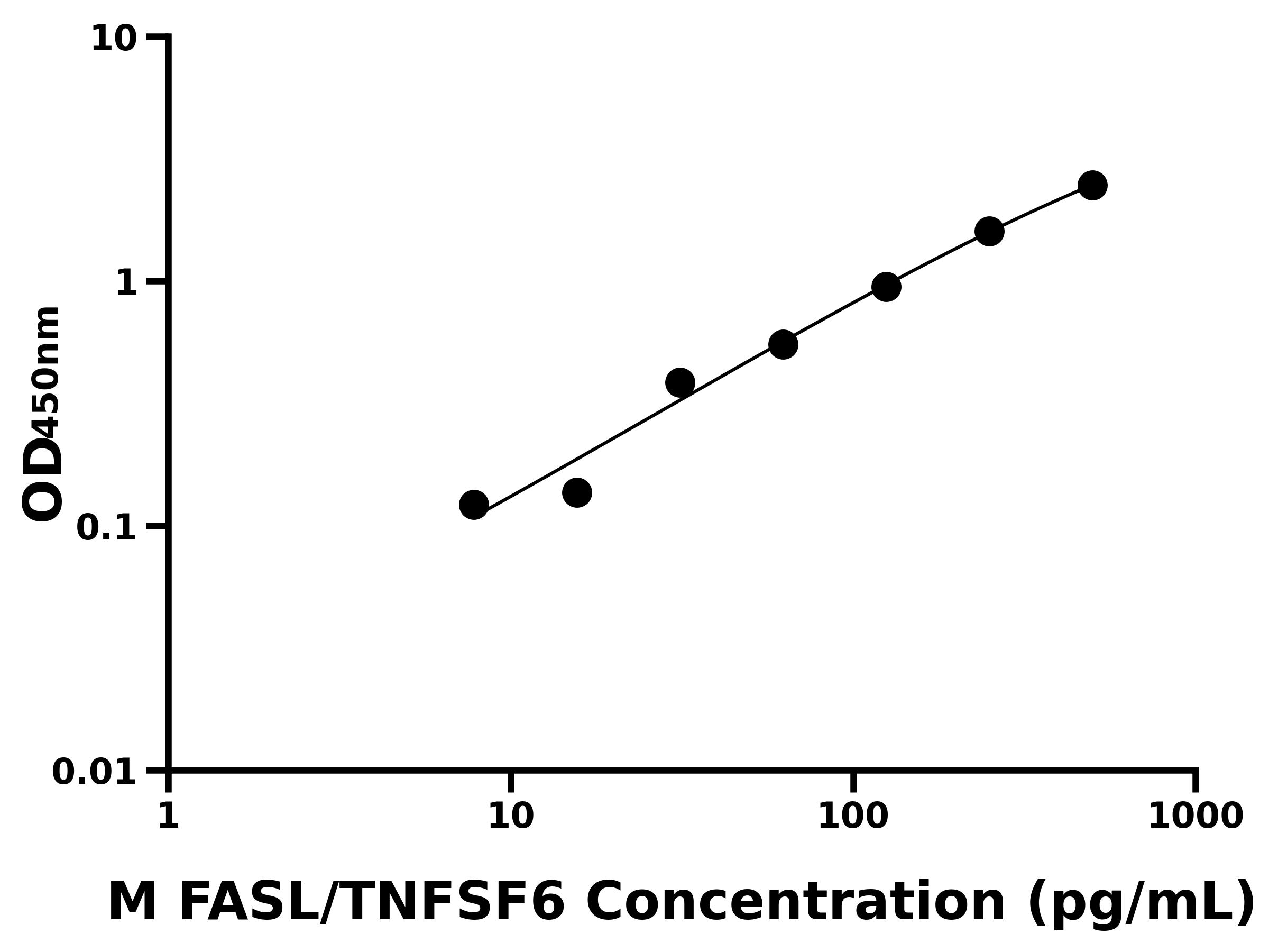 小鼠凋亡相關因子配體(FASL/TNFSF6)主圖