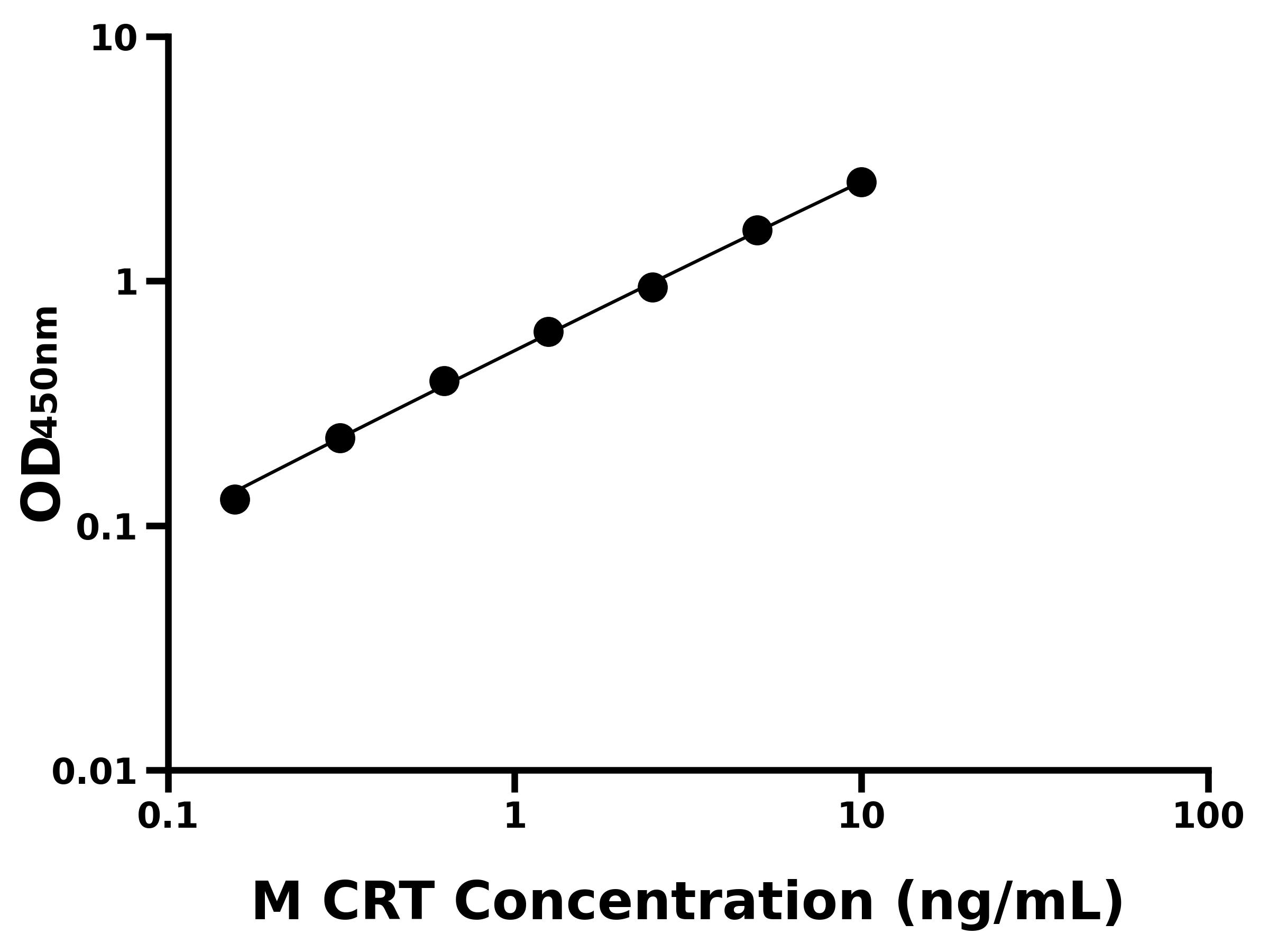 小鼠鈣網織蛋白(CRT)主圖
