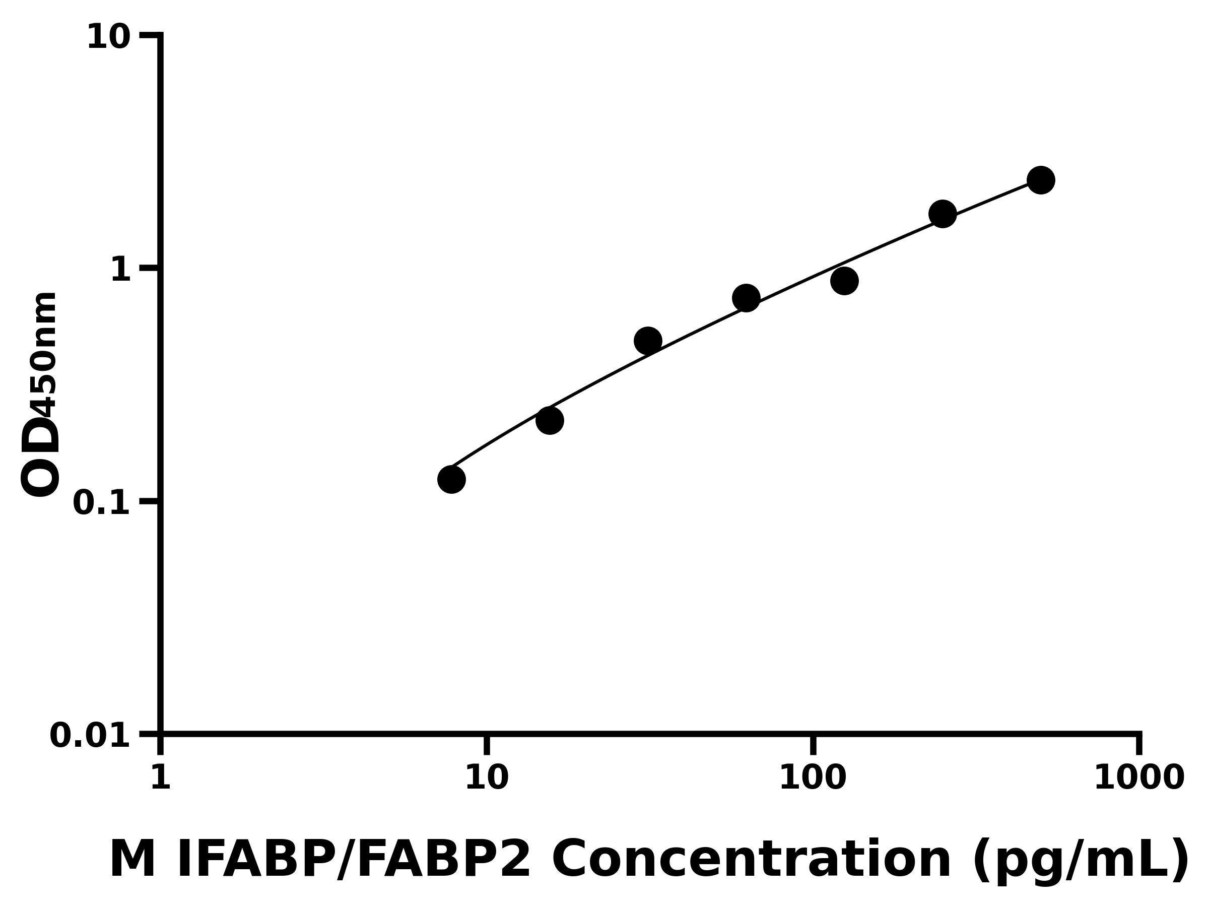 小鼠腸脂肪酸結合蛋白(IFABP/FABP2)主圖