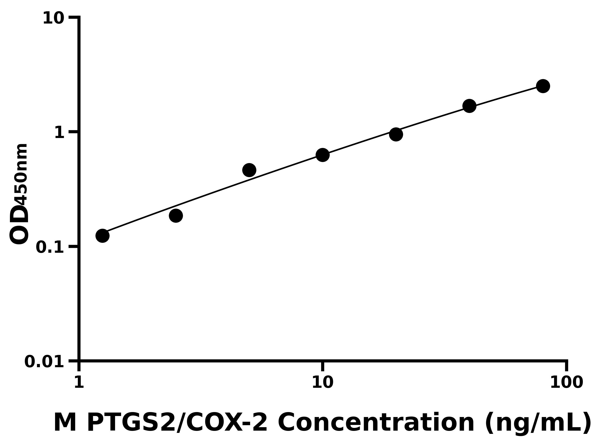 小鼠前列腺素氧化環化酶2(PTGS2/COX-2)主圖
