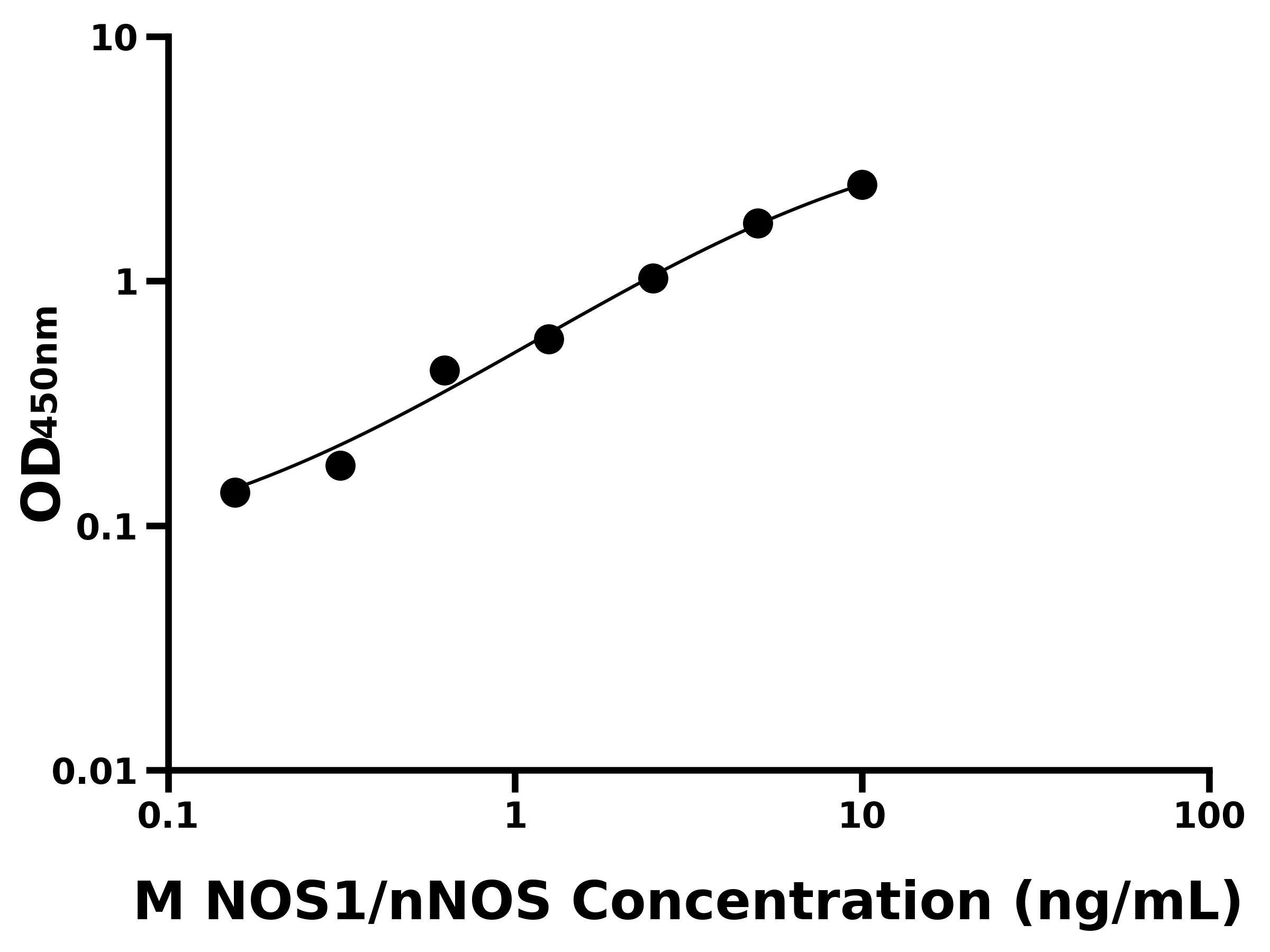 小鼠神經(jīng)型一氧化氮合酶(NOS1/nNOS)主圖
