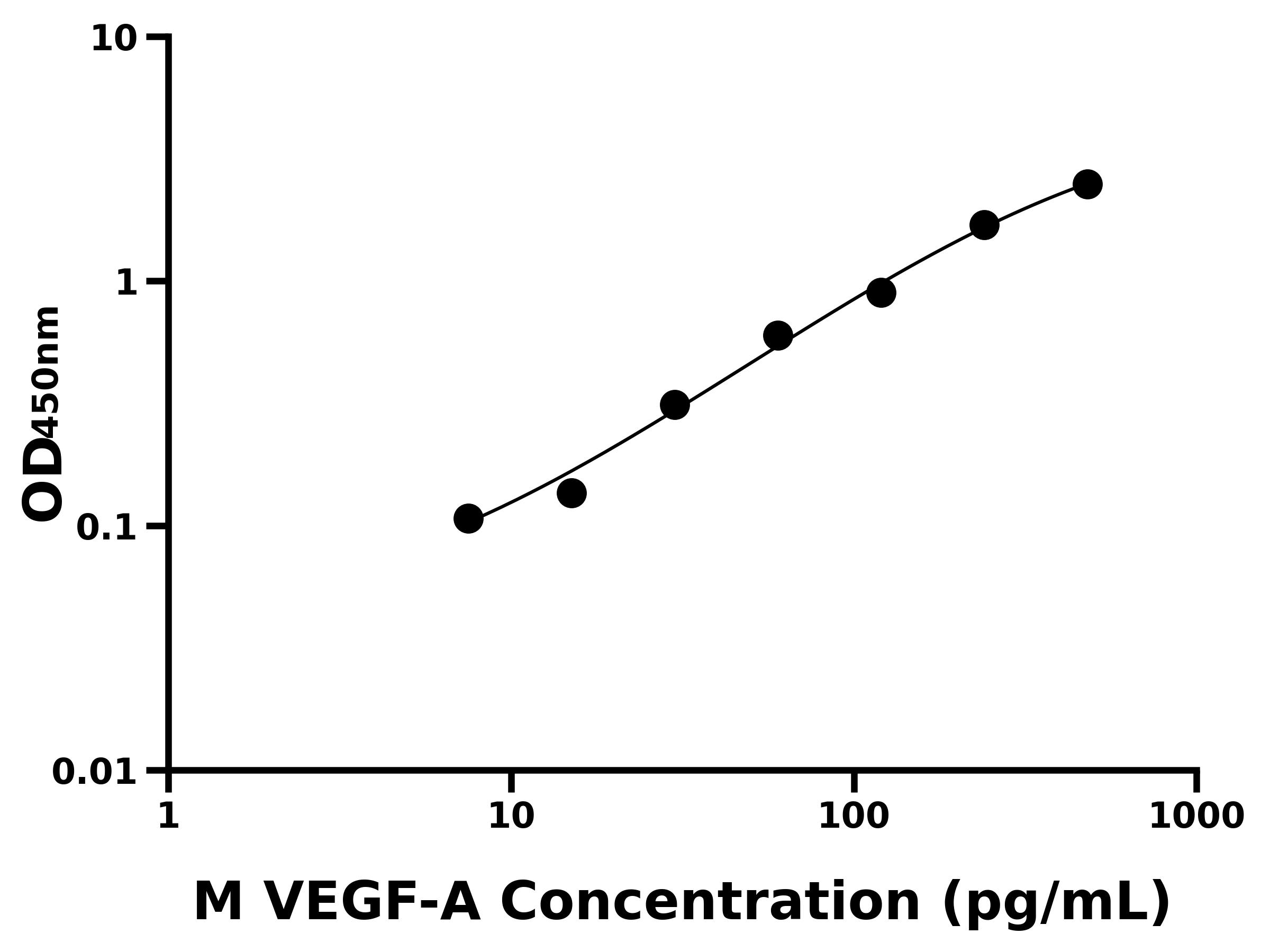 小鼠血管內皮細胞生長因子(VEGF-A)主圖