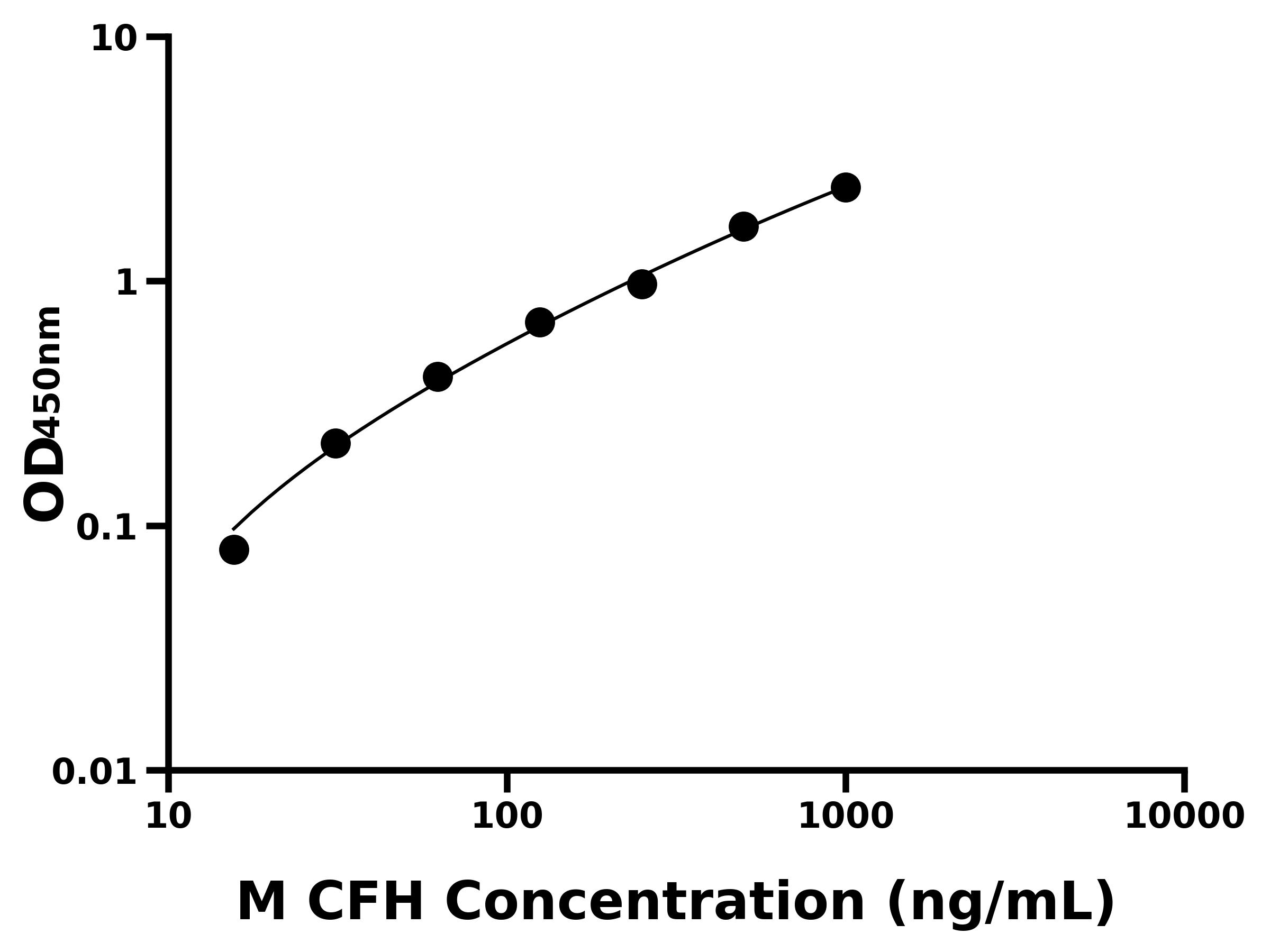 小鼠補體因子H(CFH)主圖