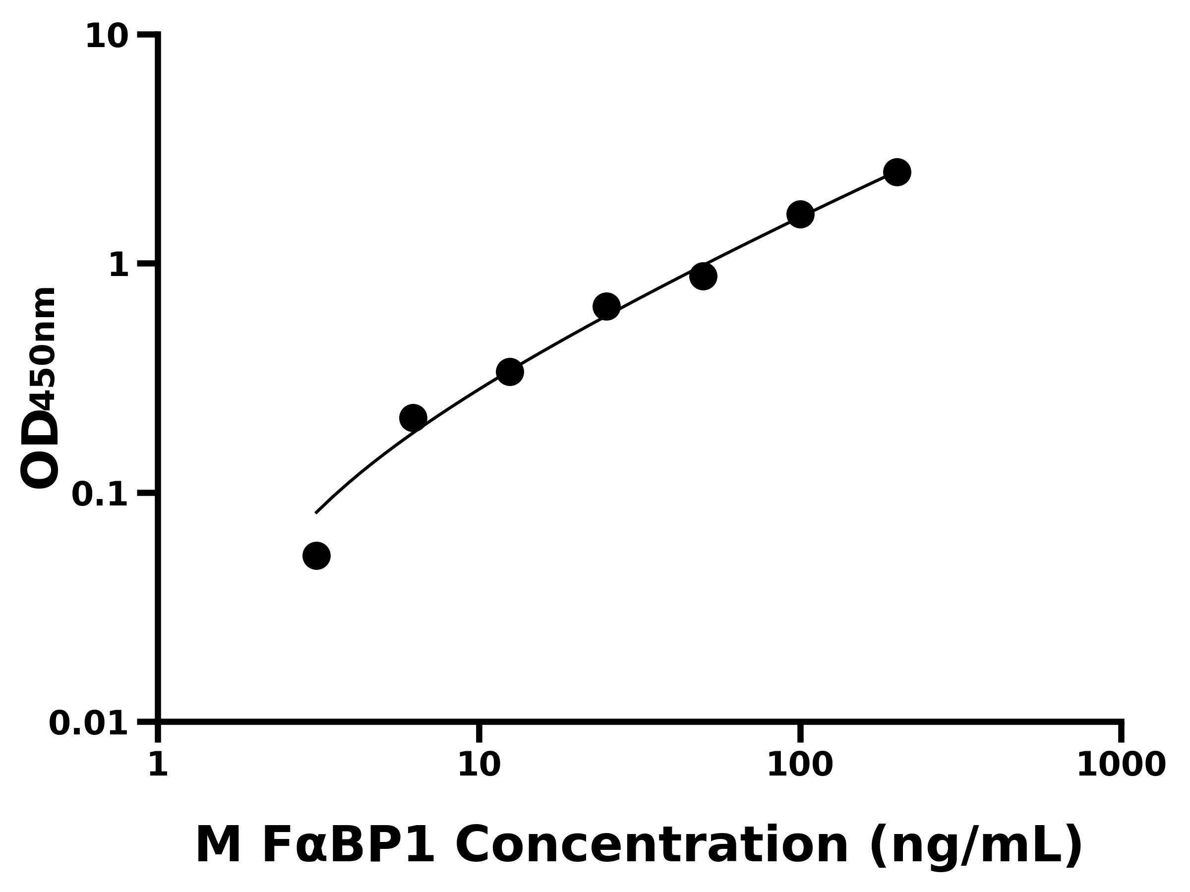 小鼠脂肪酸結合蛋白1(F&alpha;BP1)主圖